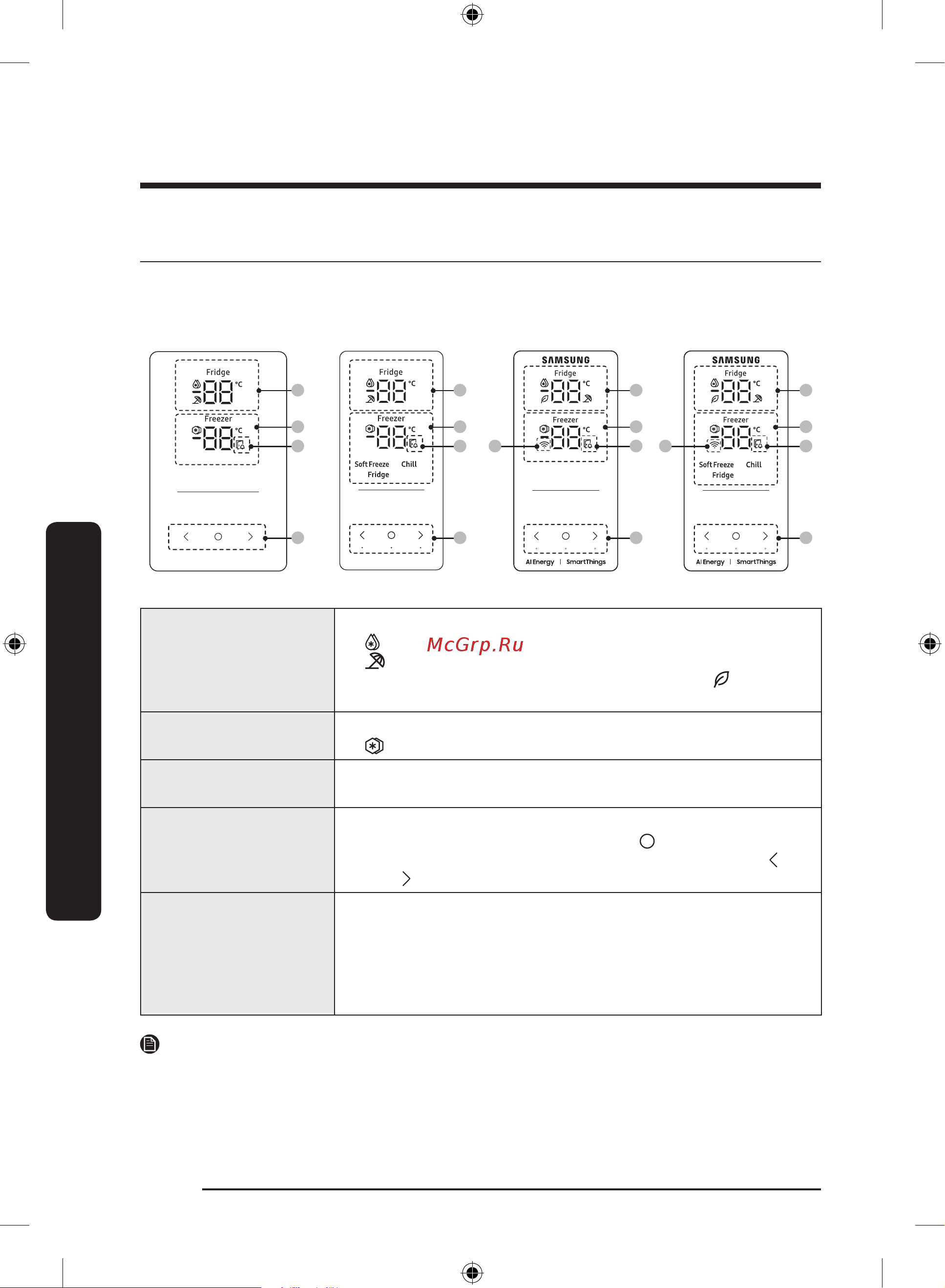 Samsung RB37A5291B1 Руководство по эксплуатации онлайн [210/256] 562806