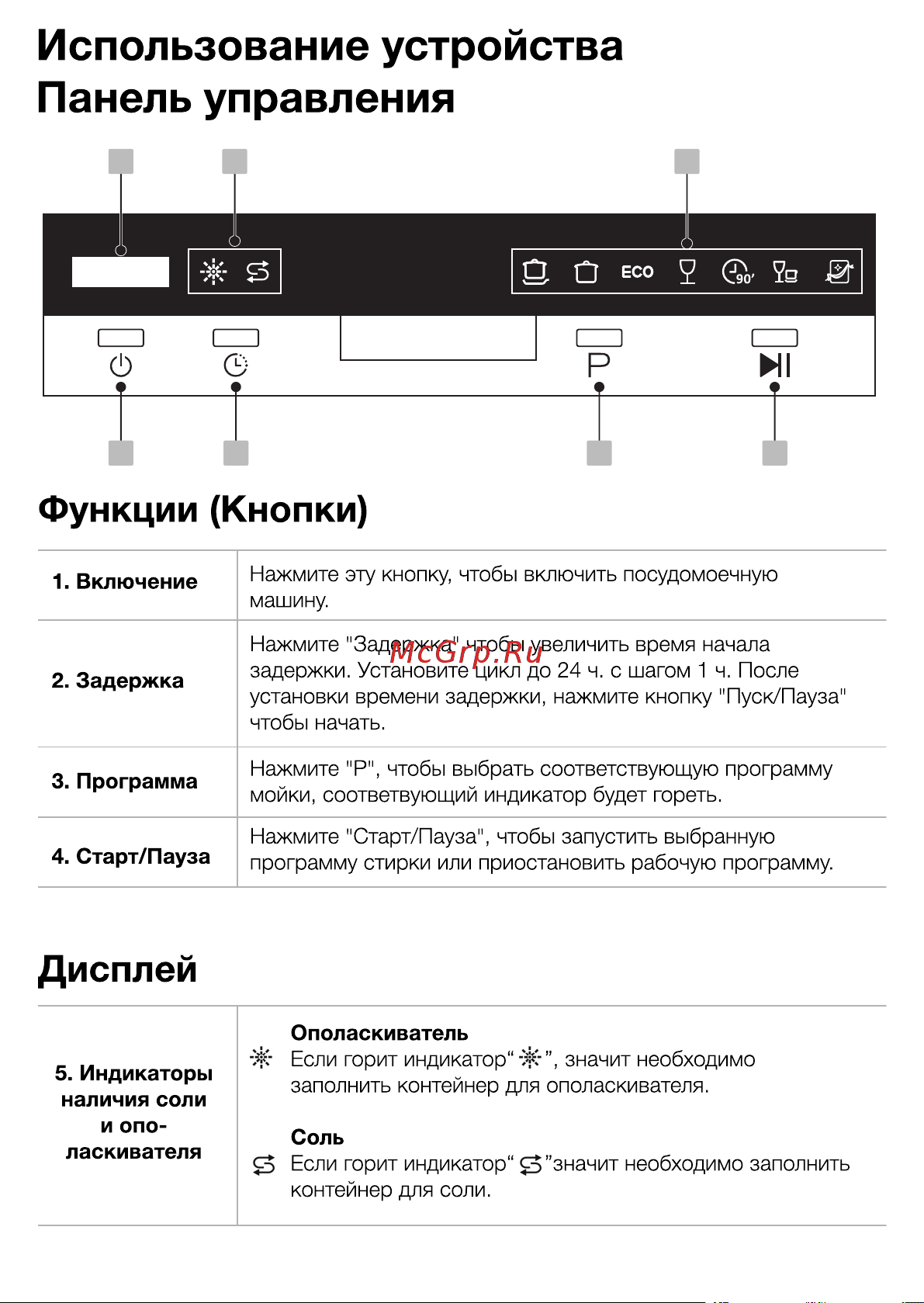 Weissgauff TDW 4017 D Руководство по эксплуатации онлайн [4/22] 458872