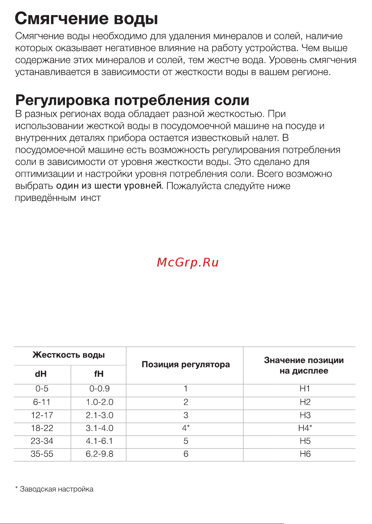 Weissgauff TDW 4017 D Руководство по эксплуатации онлайн [6/22] 458872