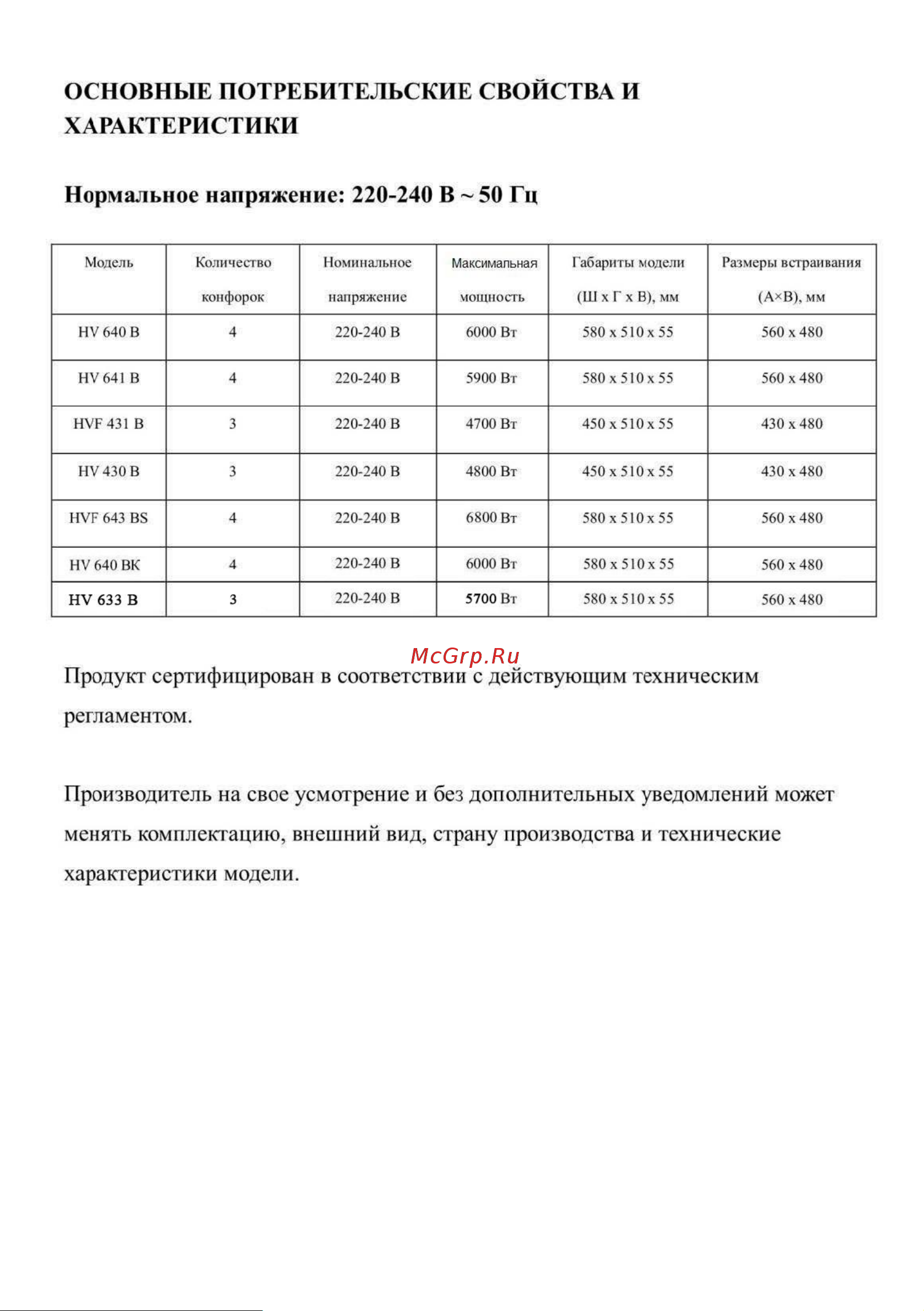 Weissgauff HV 640 B Руководство по эксплуатации онлайн [2/30] 299580