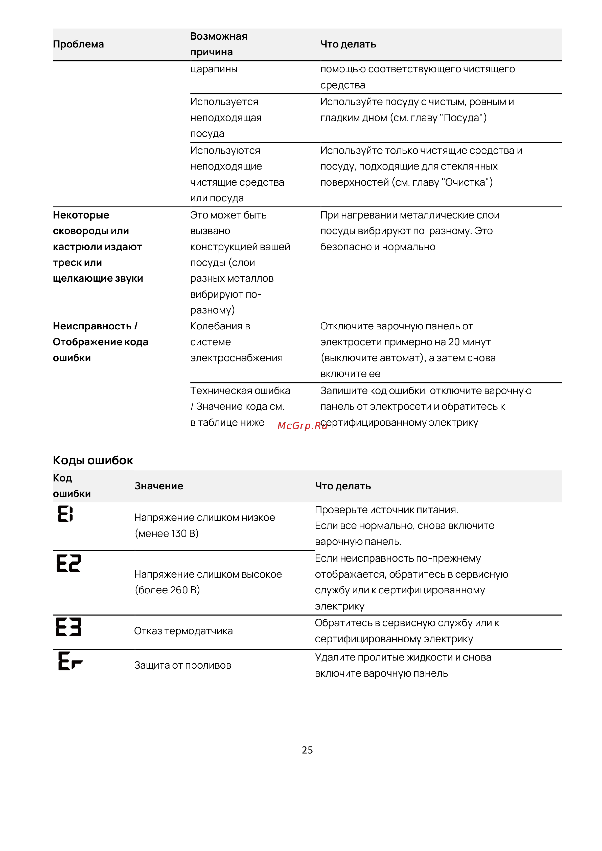 Vard VHC6464K Руководство по эксплуатации онлайн [25/29] 811897