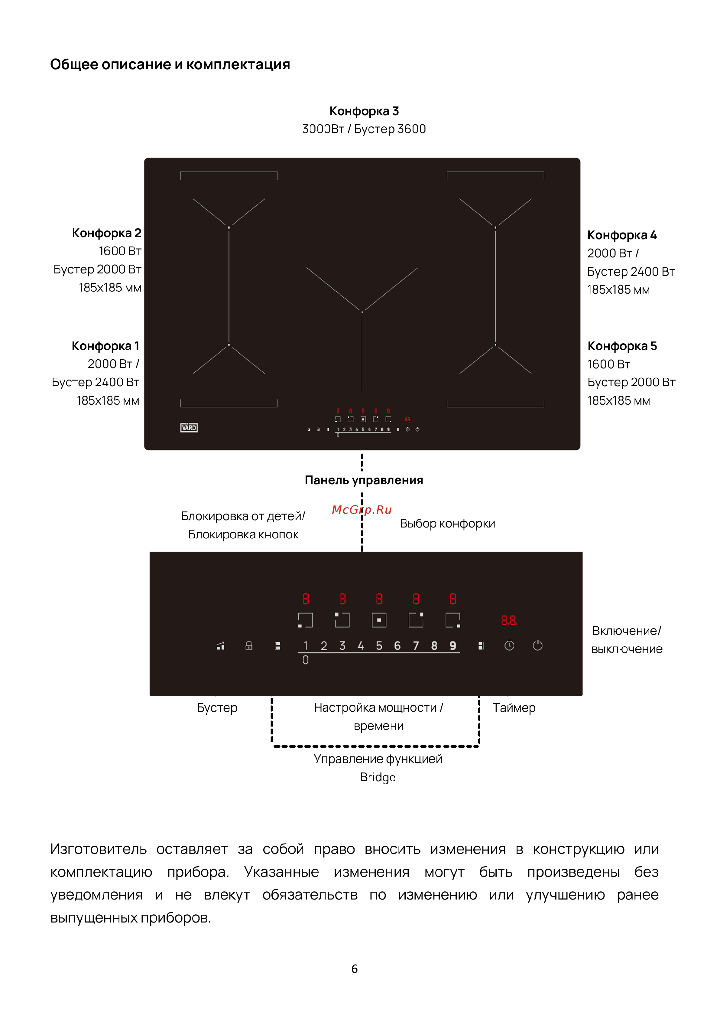 Vard VHI9552K Руководство по эксплуатации онлайн [6/34] 811900
