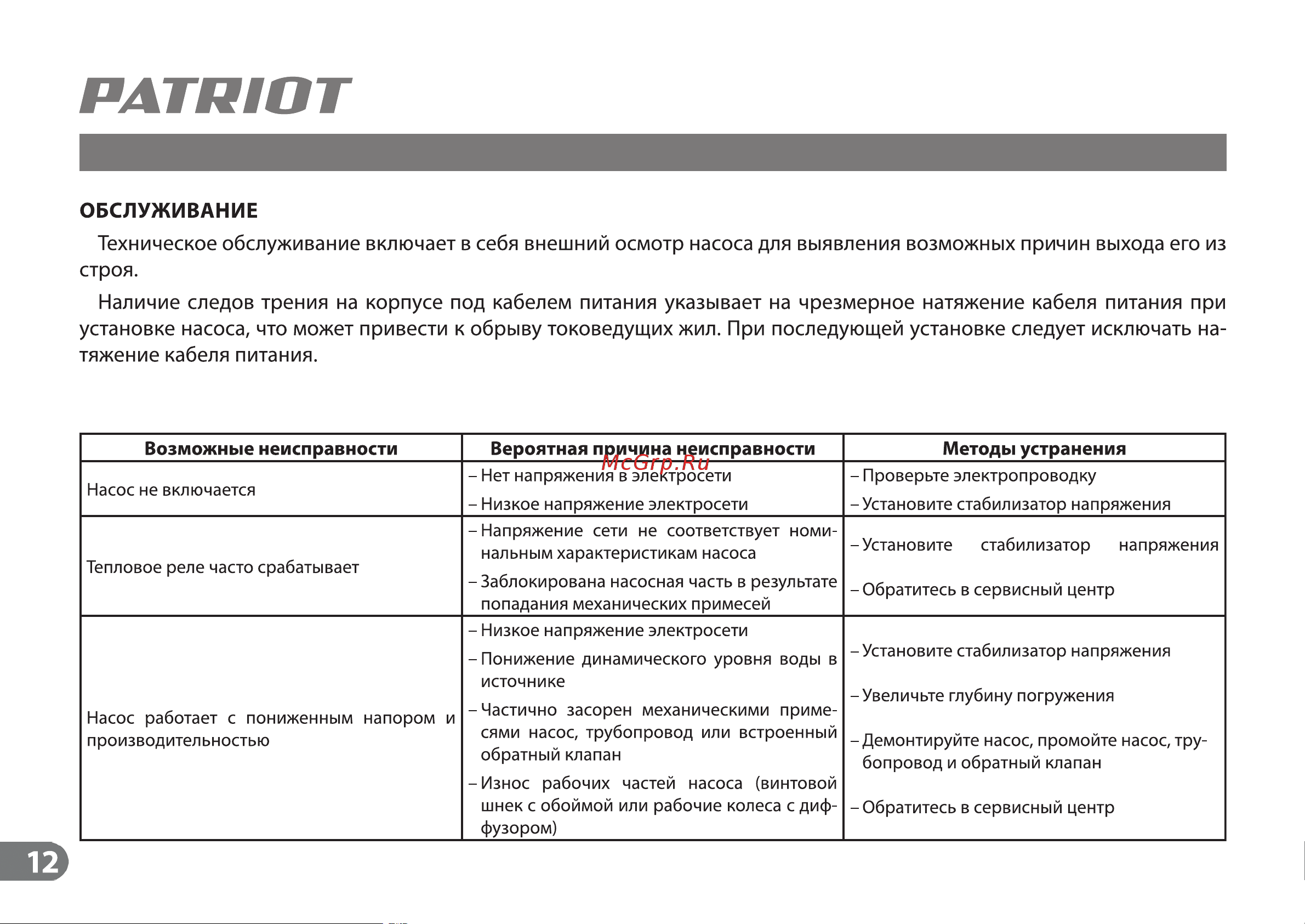 Patriot SP 3250 S Руководство по эксплуатации онлайн [11/14] 224936