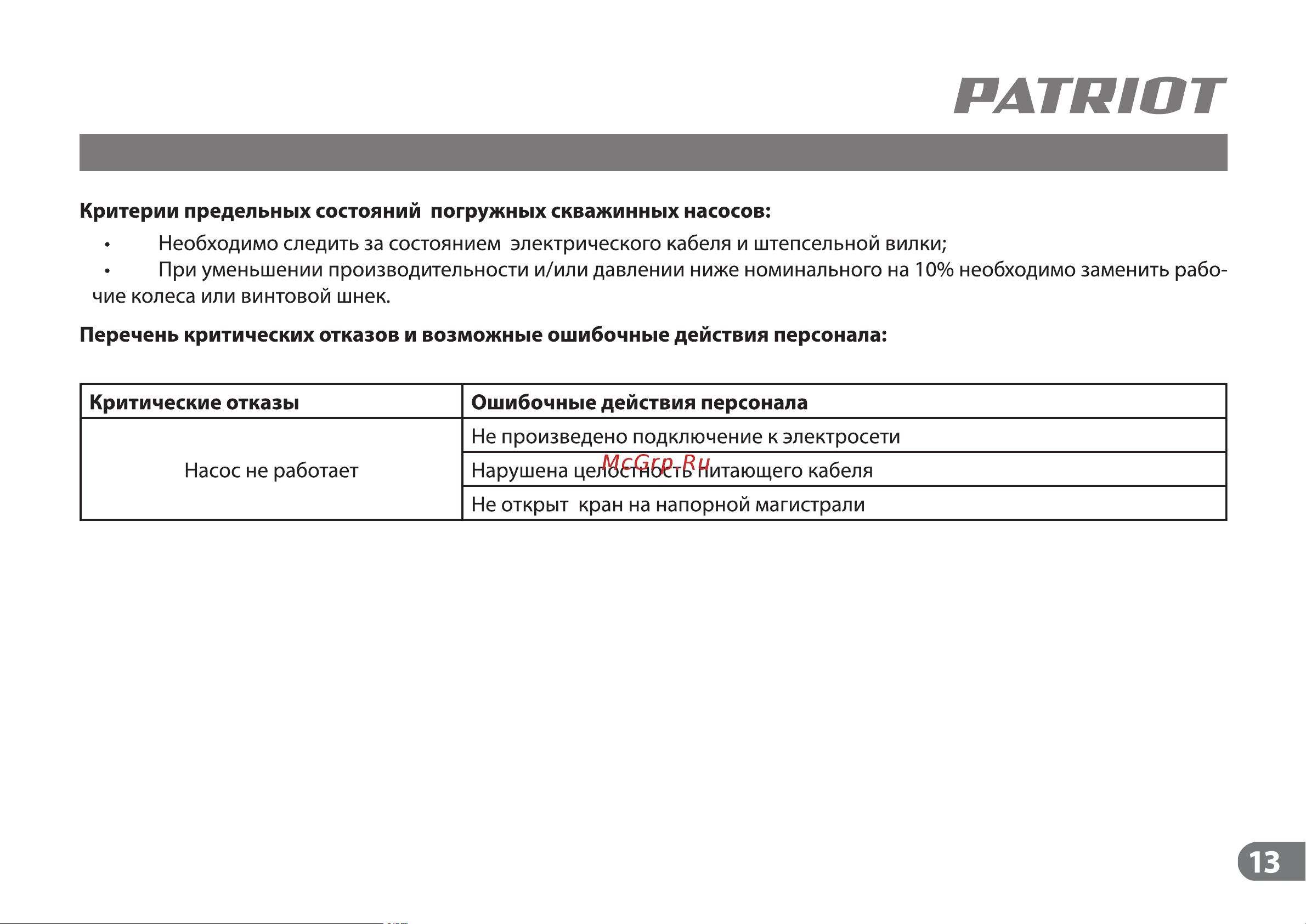 Patriot SP 3250 S Руководство по эксплуатации онлайн [12/14] 224936