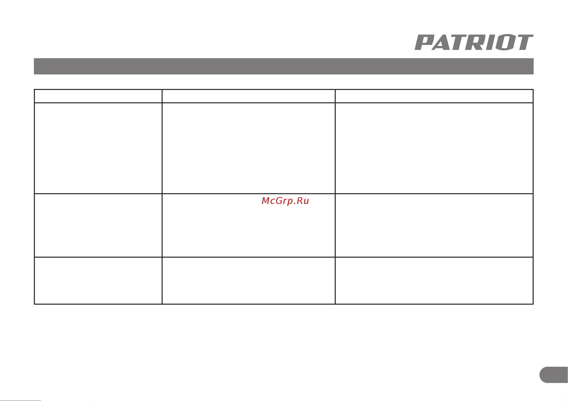 Patriot VP 16В Руководство по эксплуатации онлайн [12/13] 503007