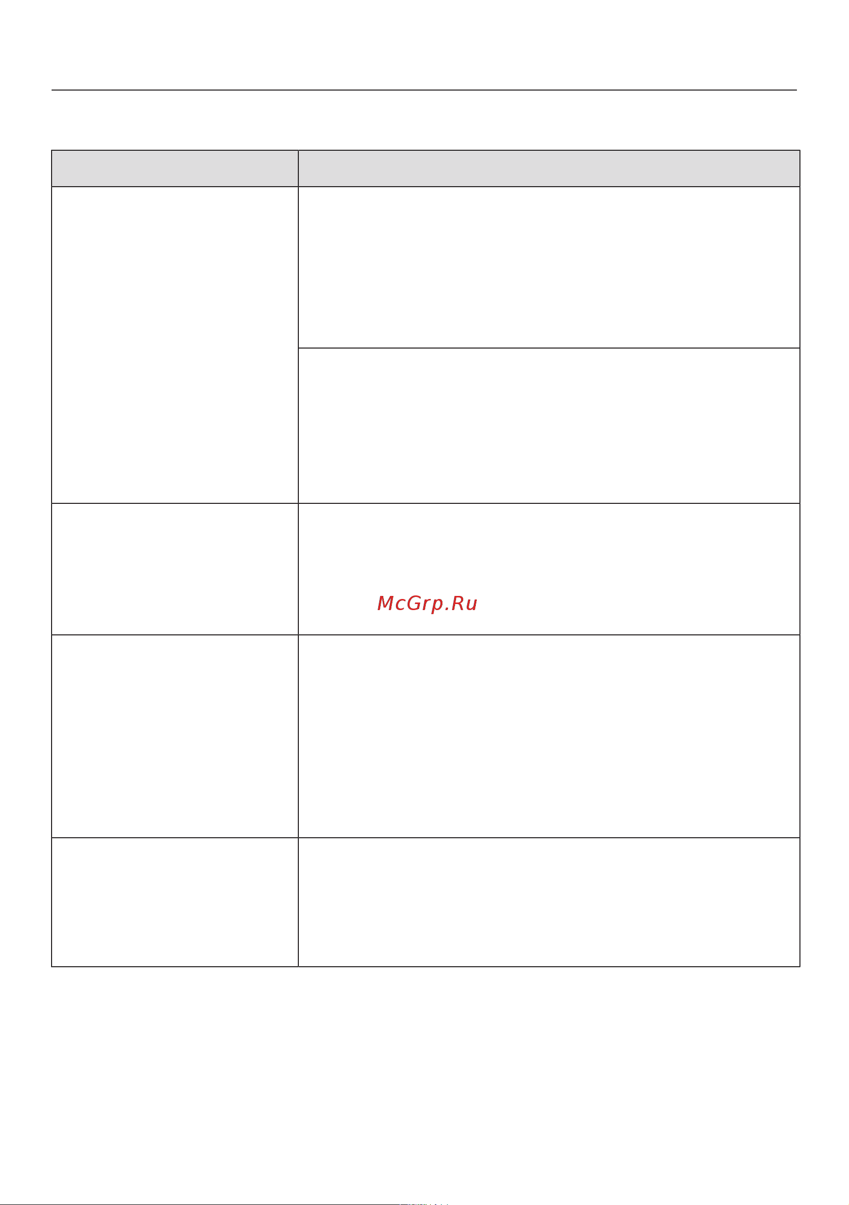 Miele White Edition WWV980WPS Руководство по эксплуатации онлайн [82/124] 558850