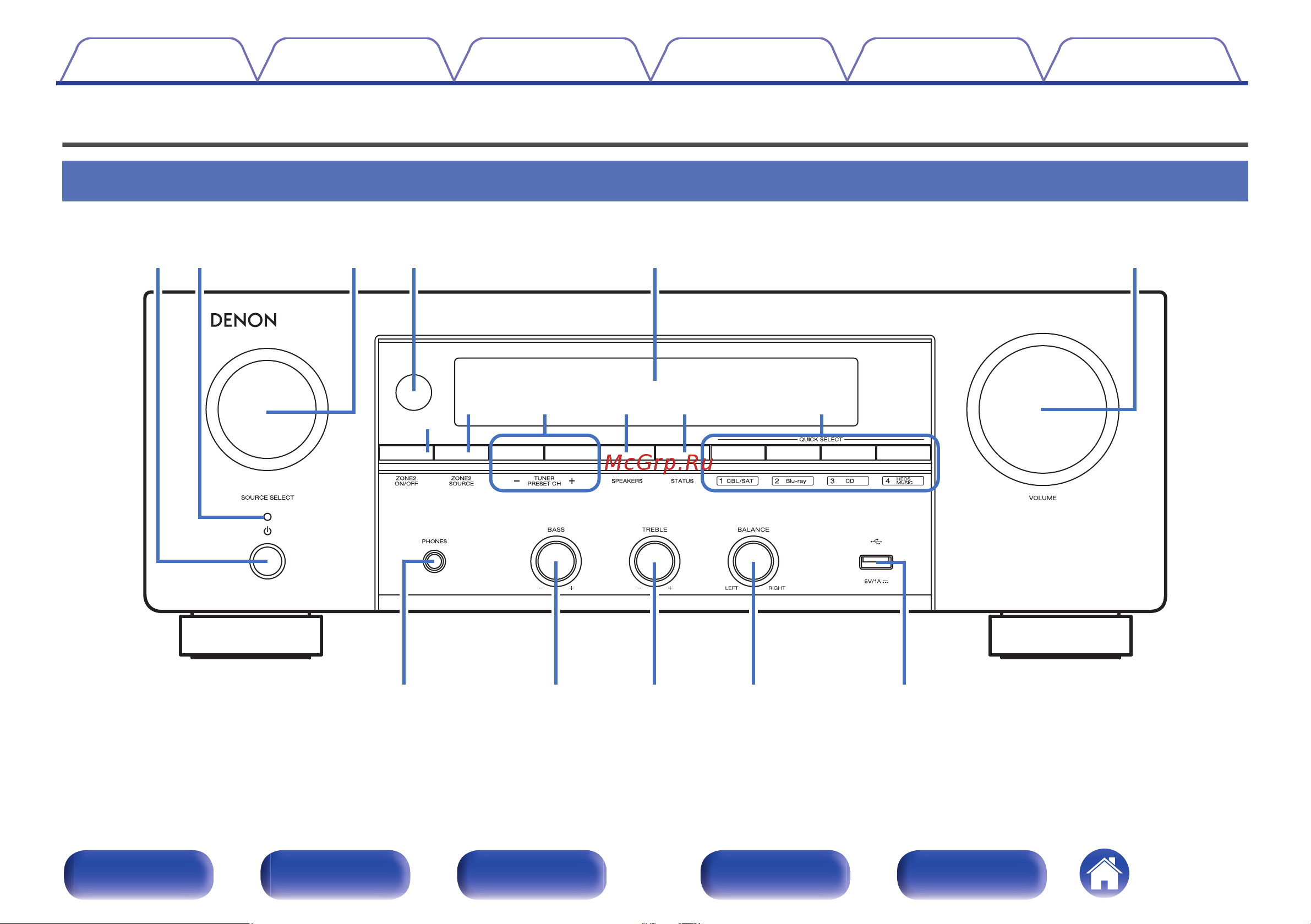 Denon DRA-800H Silver Руководство по эксплуатации онлайн [15/211] 554083