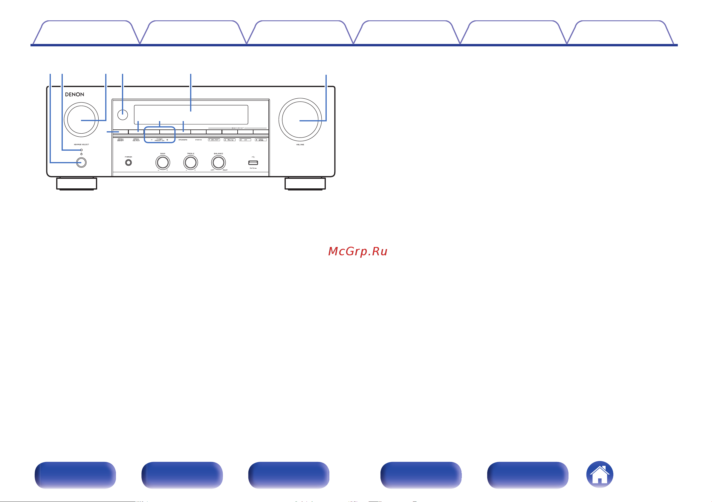 Denon DRA-800H Silver Руководство по эксплуатации онлайн [16/211] 554083