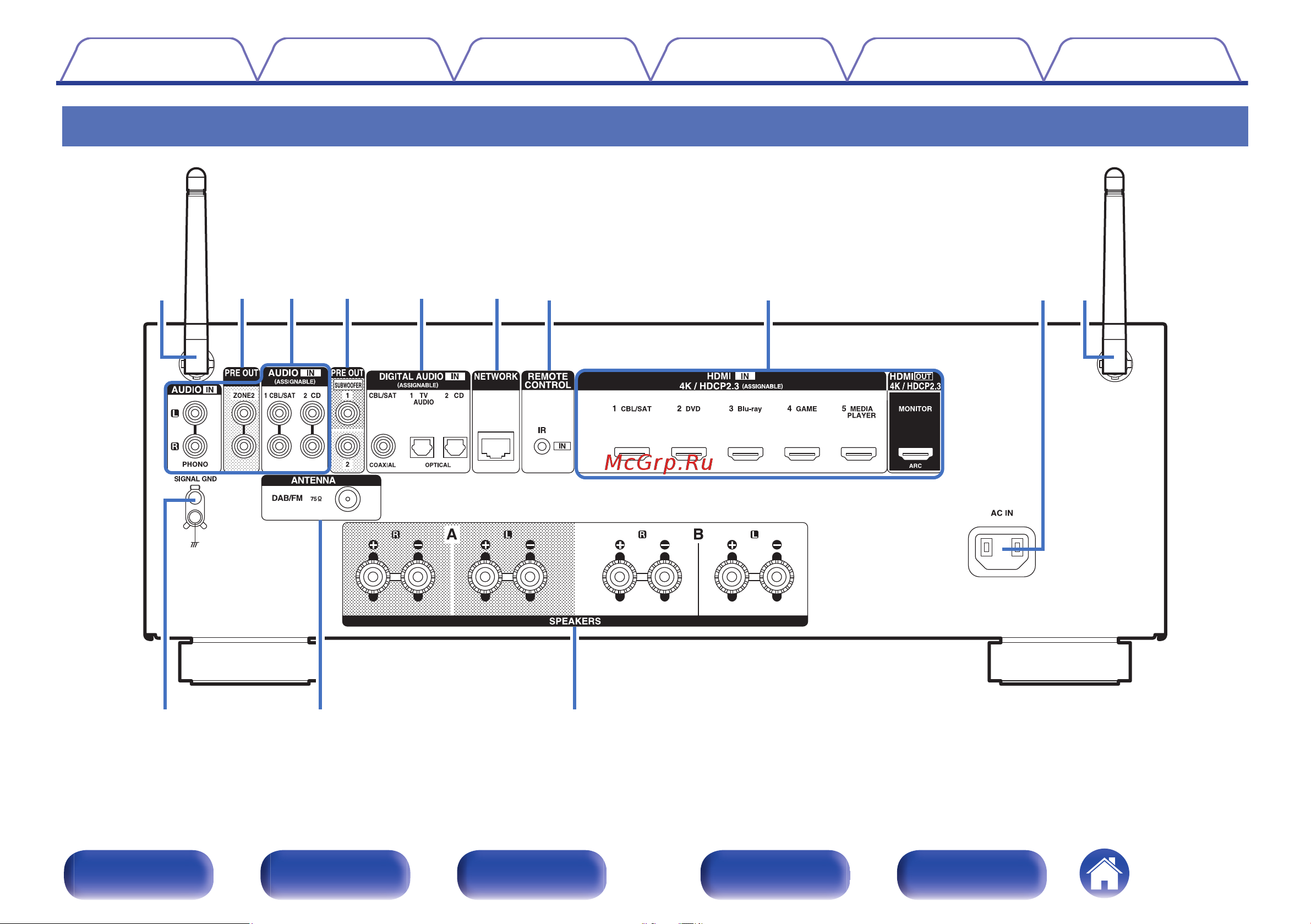 Denon DRA-800H Silver Руководство по эксплуатации онлайн [19/211] 554083