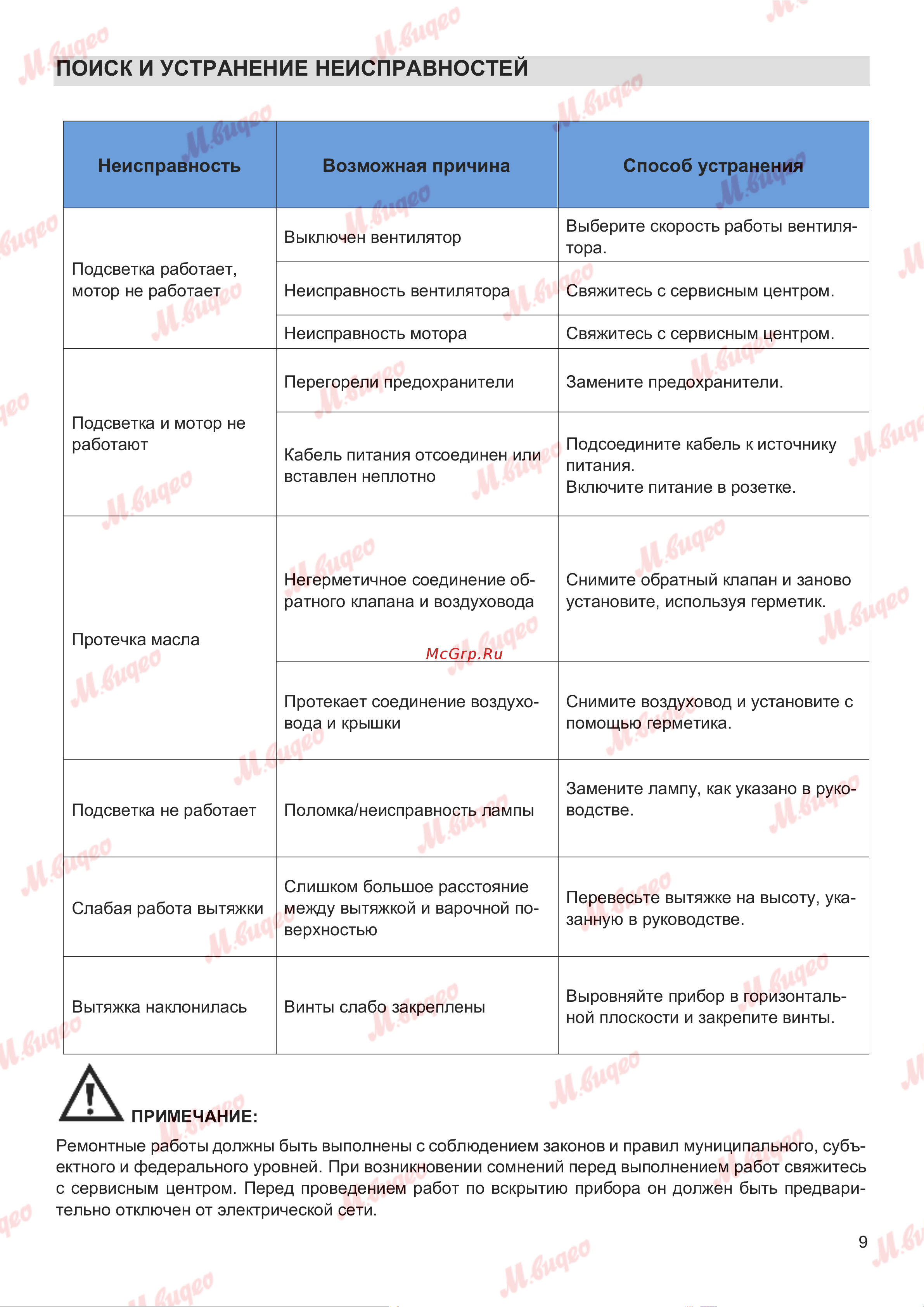 Graude DHP 60.0 E Руководство по эксплуатации онлайн [9/16] 571052