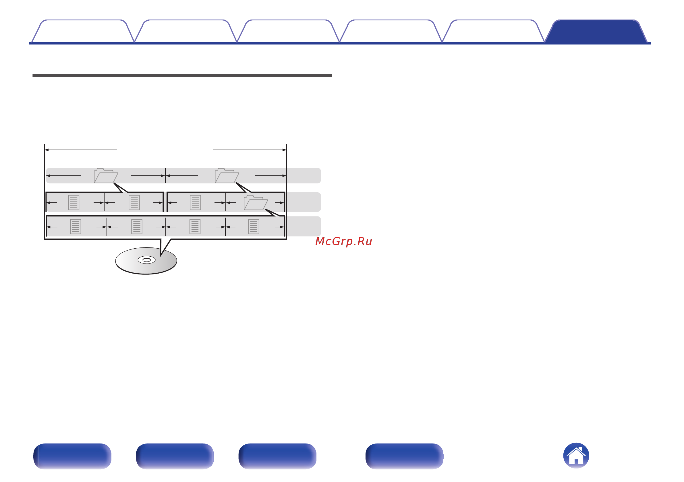 Denon RCD-N10 White Руководство по эксплуатации онлайн [129/160] 554267