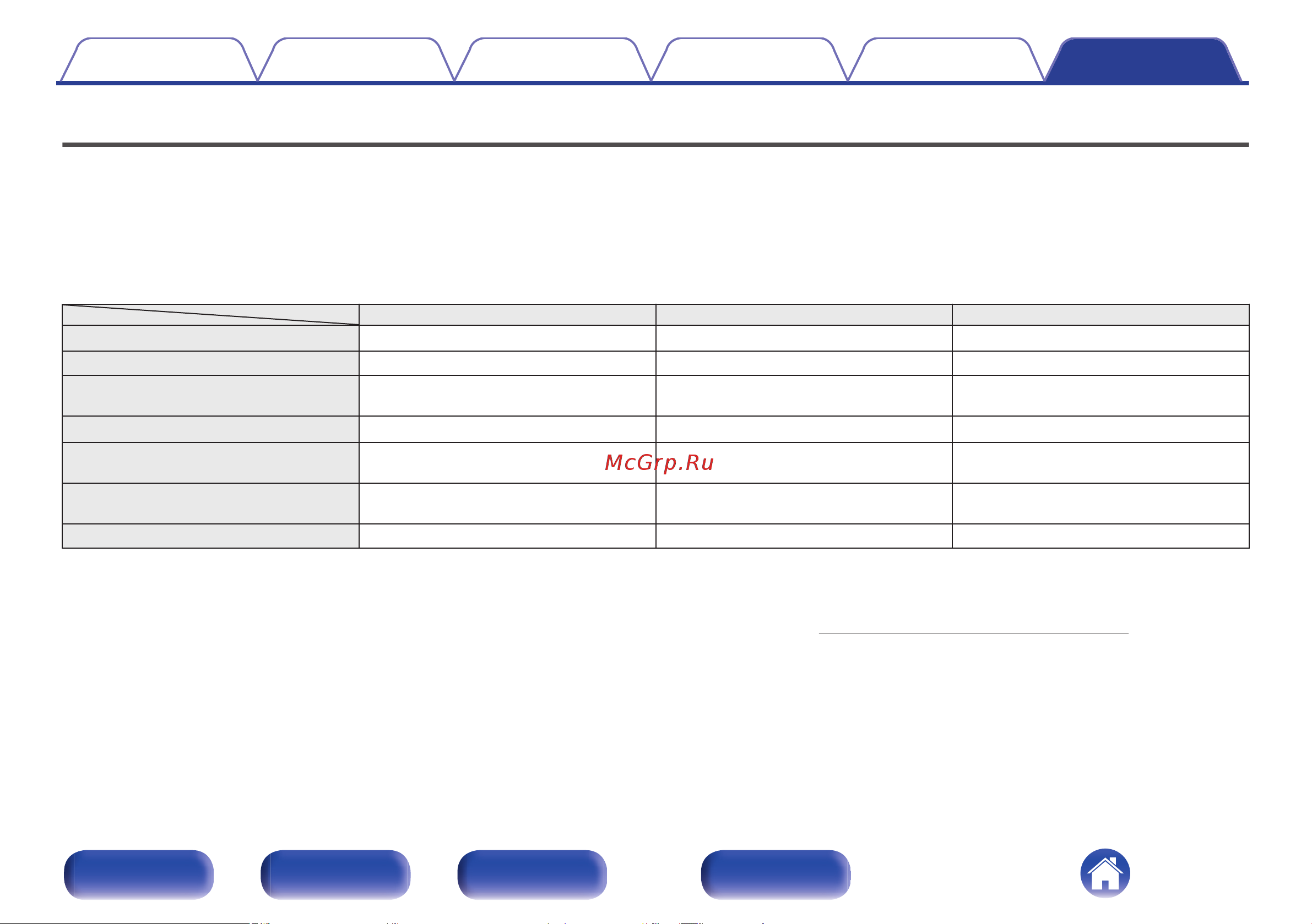 Denon RCD-N10 White Руководство по эксплуатации онлайн [130/160] 554267