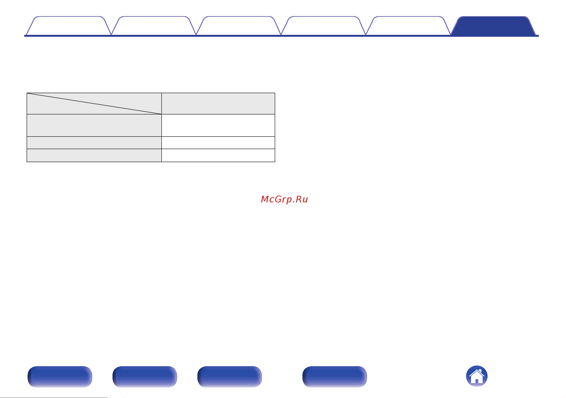 Denon RCD-N10 White Руководство по эксплуатации онлайн [131/160] 554267