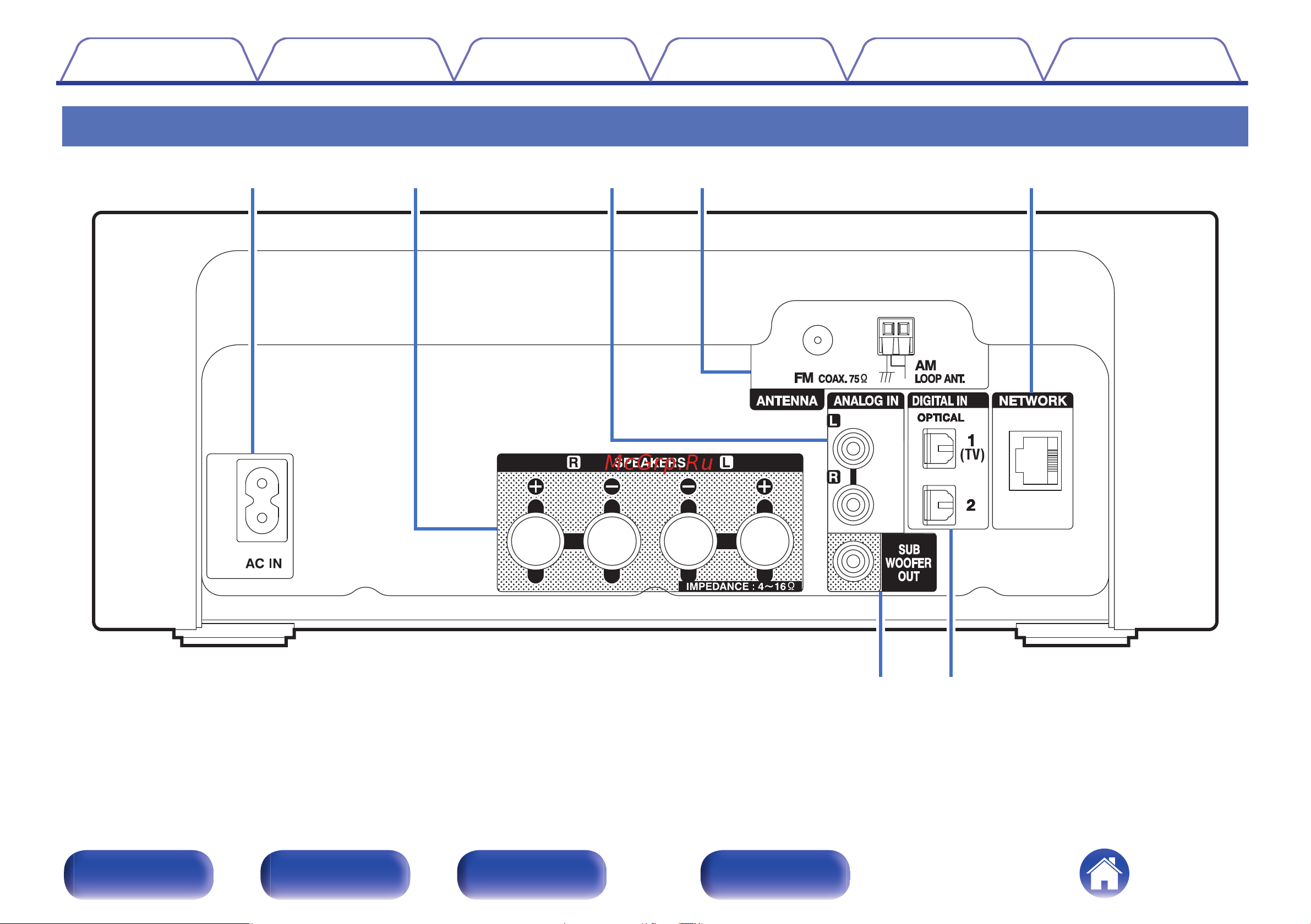 Denon RCD-N10 White Руководство по эксплуатации онлайн [15/160] 554267