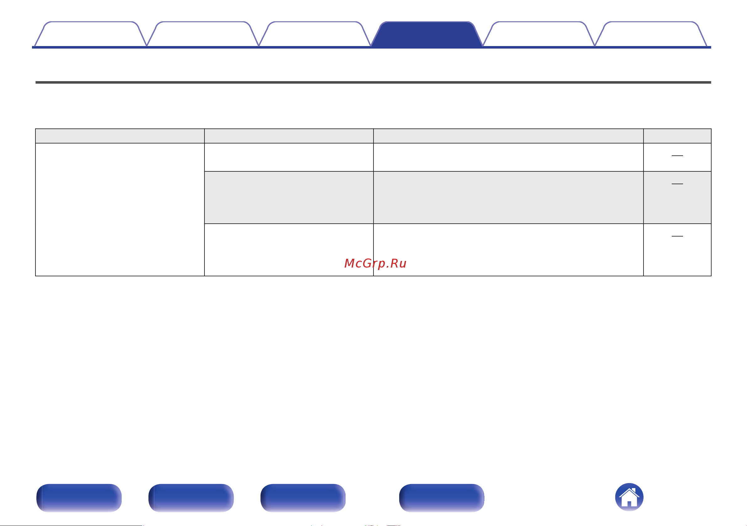 Denon RCD-N10 White Руководство по эксплуатации онлайн [79/160] 554267