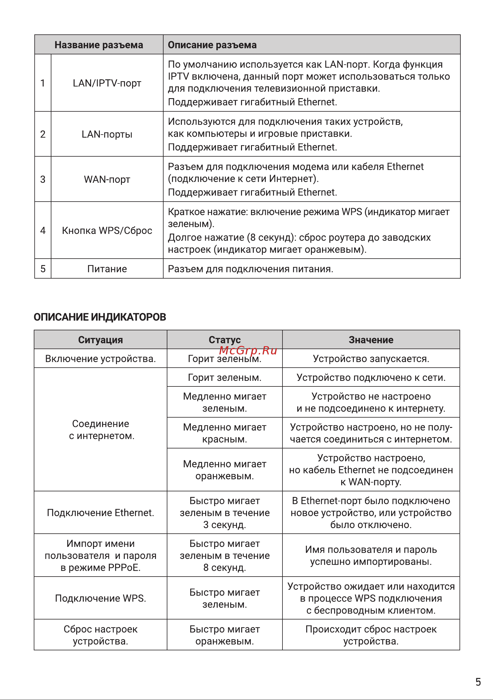 Digma DWR-AX1501 Руководство по эксплуатации онлайн [5/12] 813537