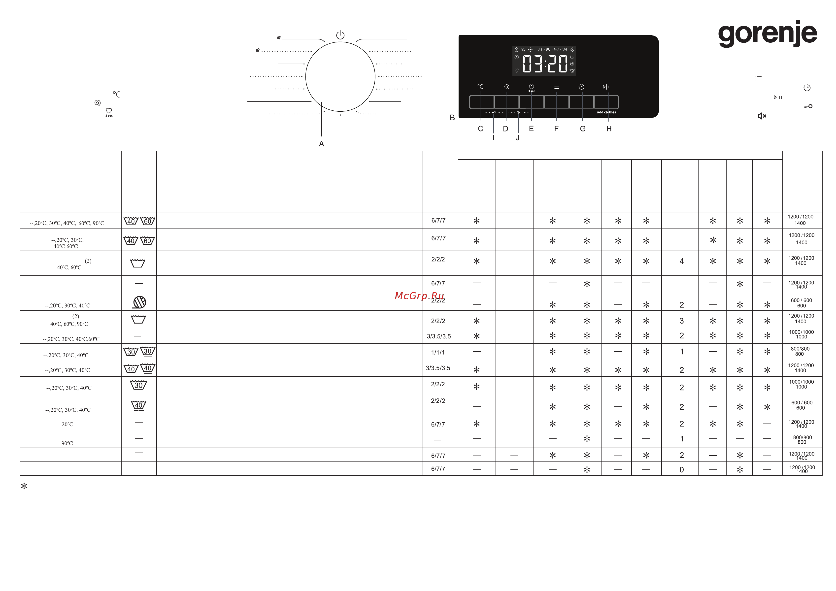 Gorenje W3NHEI74SAS Руководство по эксплуатации онлайн [2/3] 812110