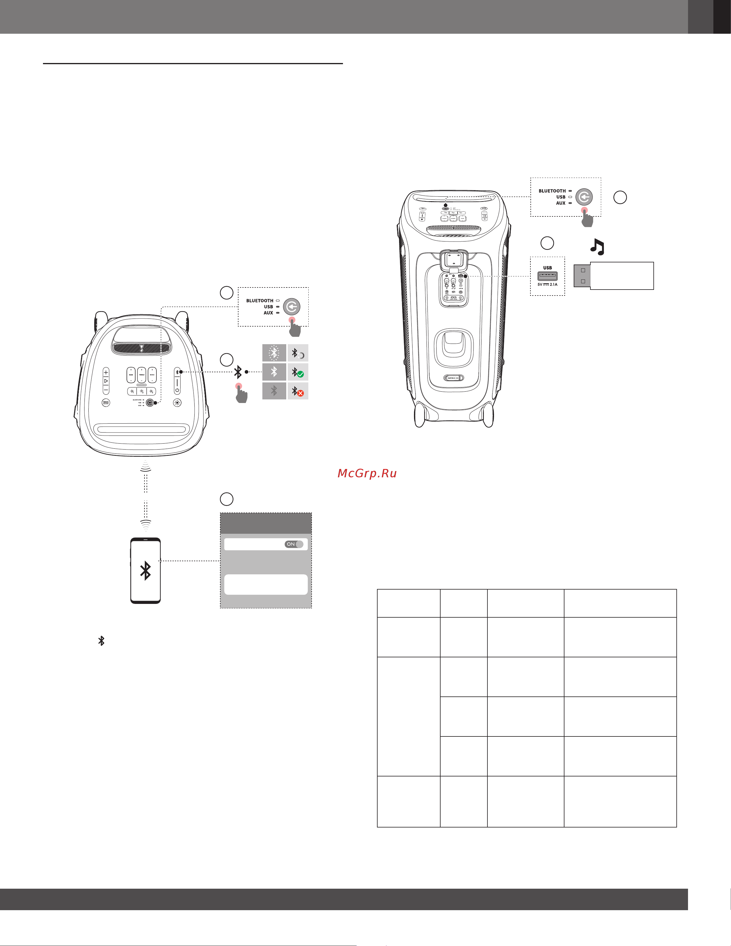 JBL Partybox 310 Руководство по эксплуатации онлайн [11/19] 582499