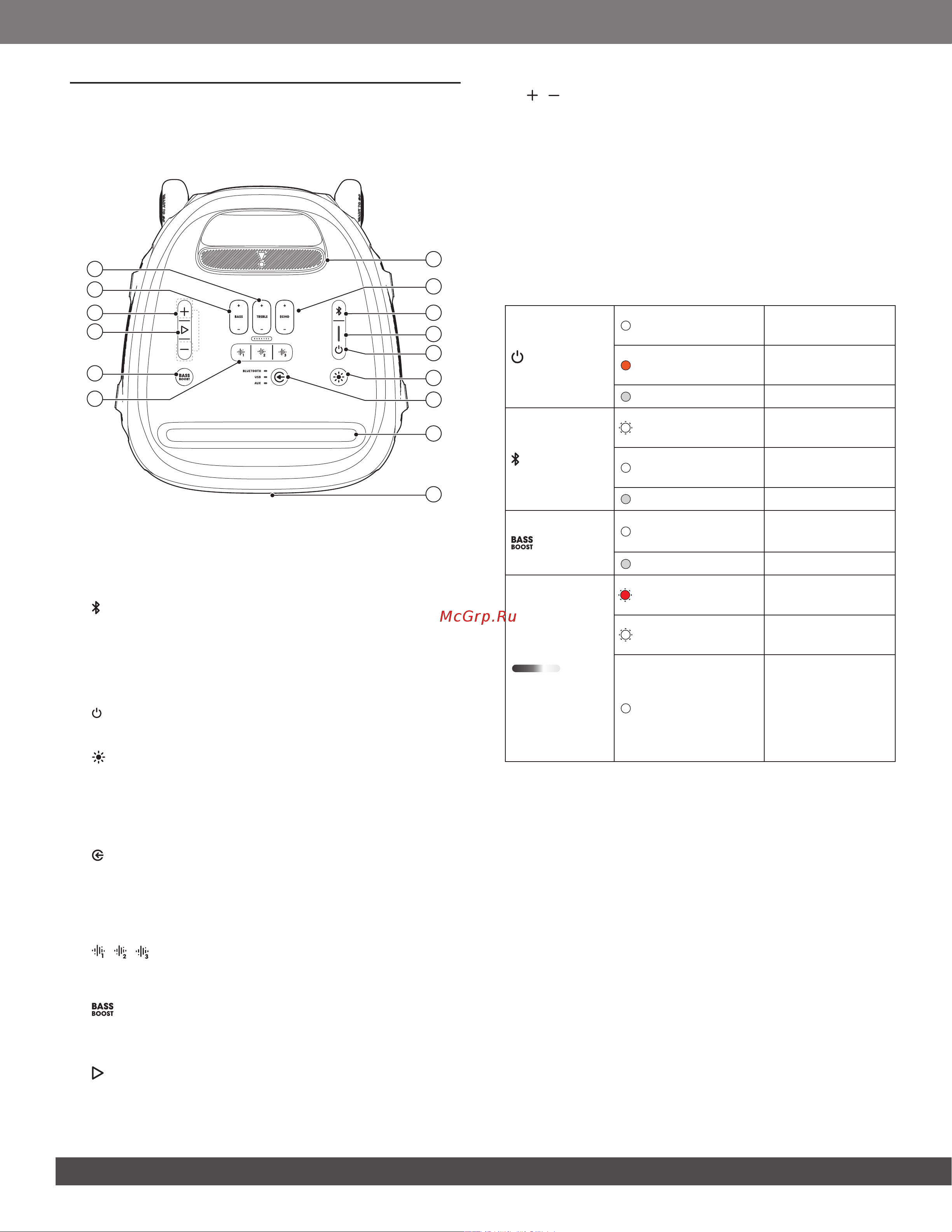 JBL Partybox 310 Руководство по эксплуатации онлайн [8/19] 582499