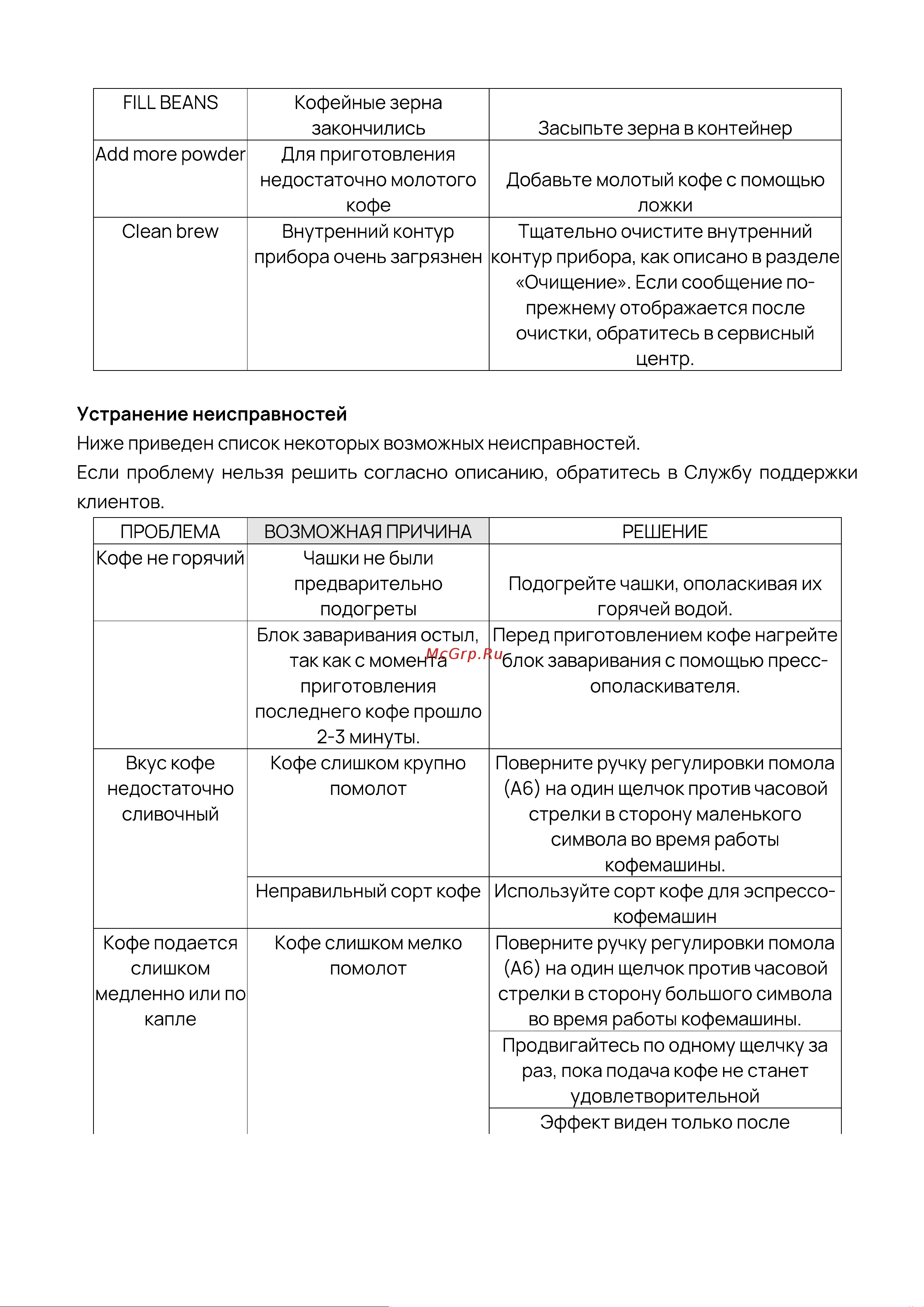 Vard VCC5K Руководство по эксплуатации онлайн [28/32] 811938