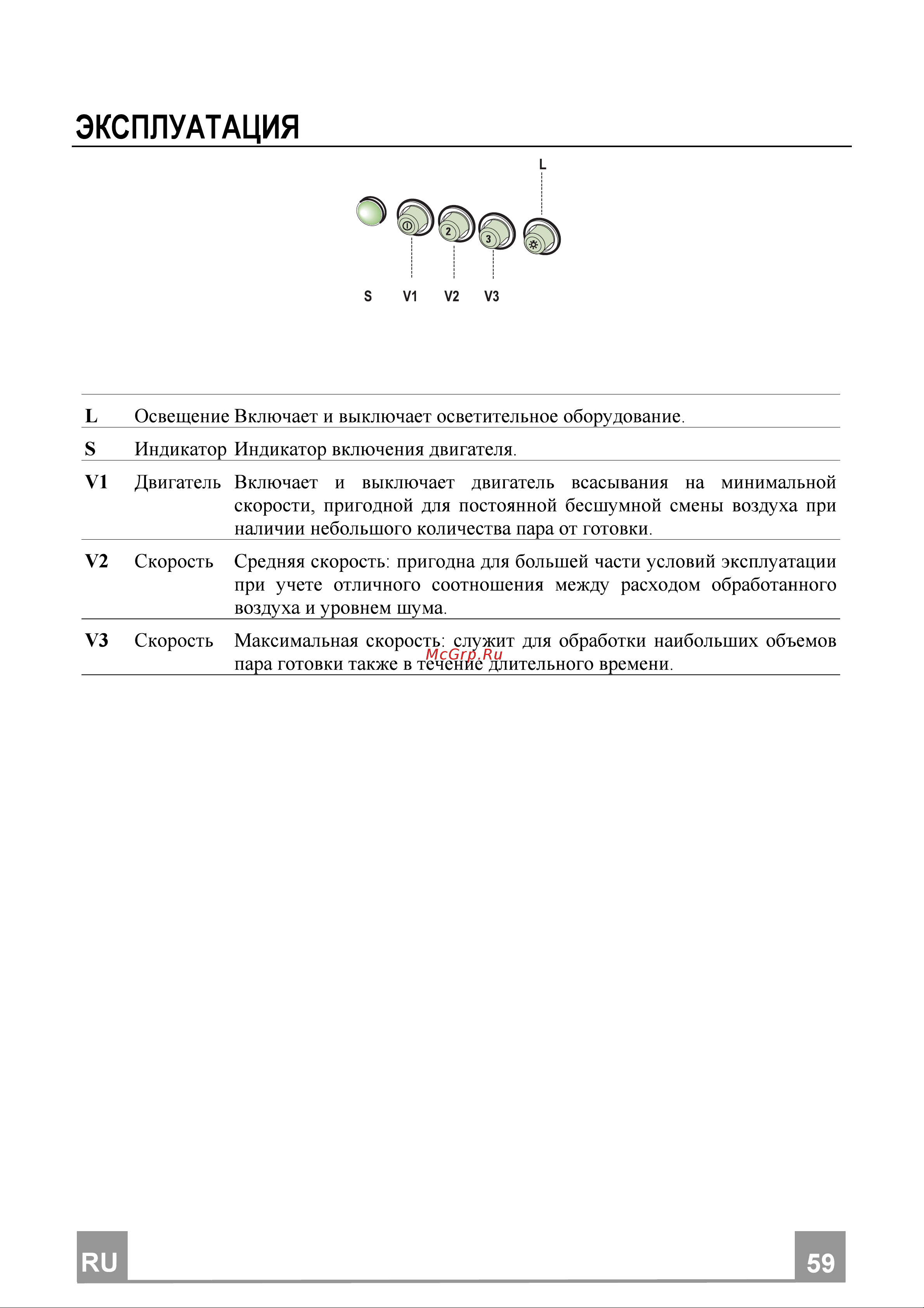 Smeg KFV92DNE Руководство по эксплуатации онлайн [7/8] 204003