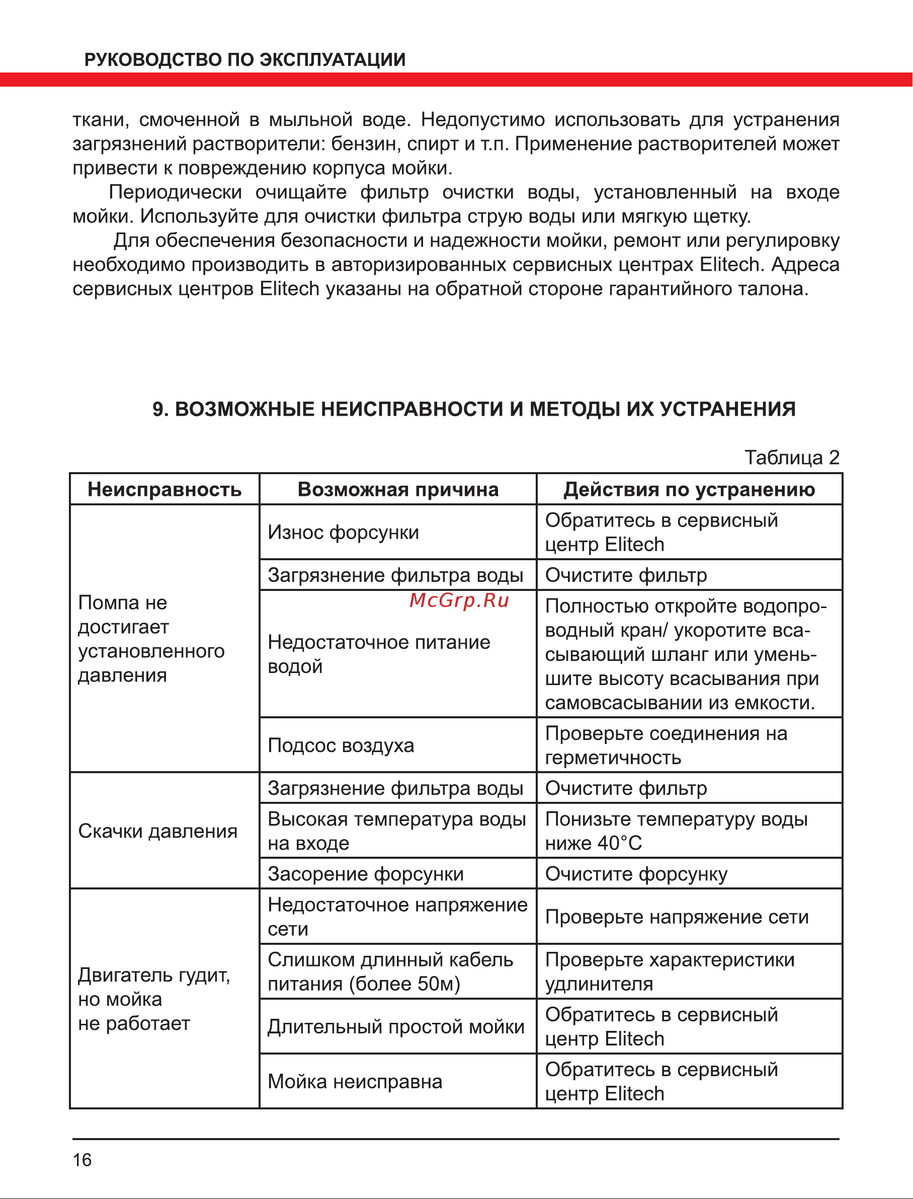 Elitech м 2000рбк Руководство по эксплуатации онлайн [16/20] 191946