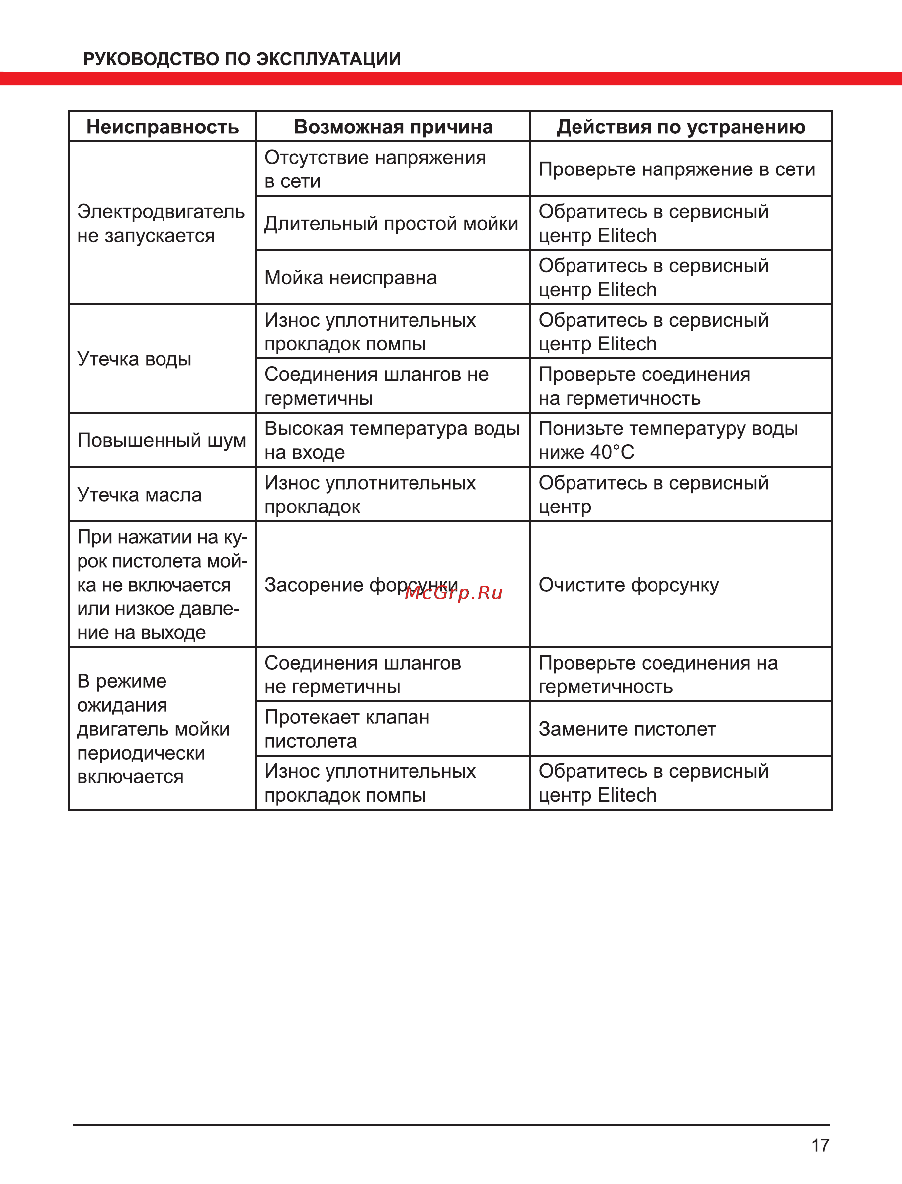 Elitech м 2000рбк Руководство по эксплуатации онлайн [17/20] 191946