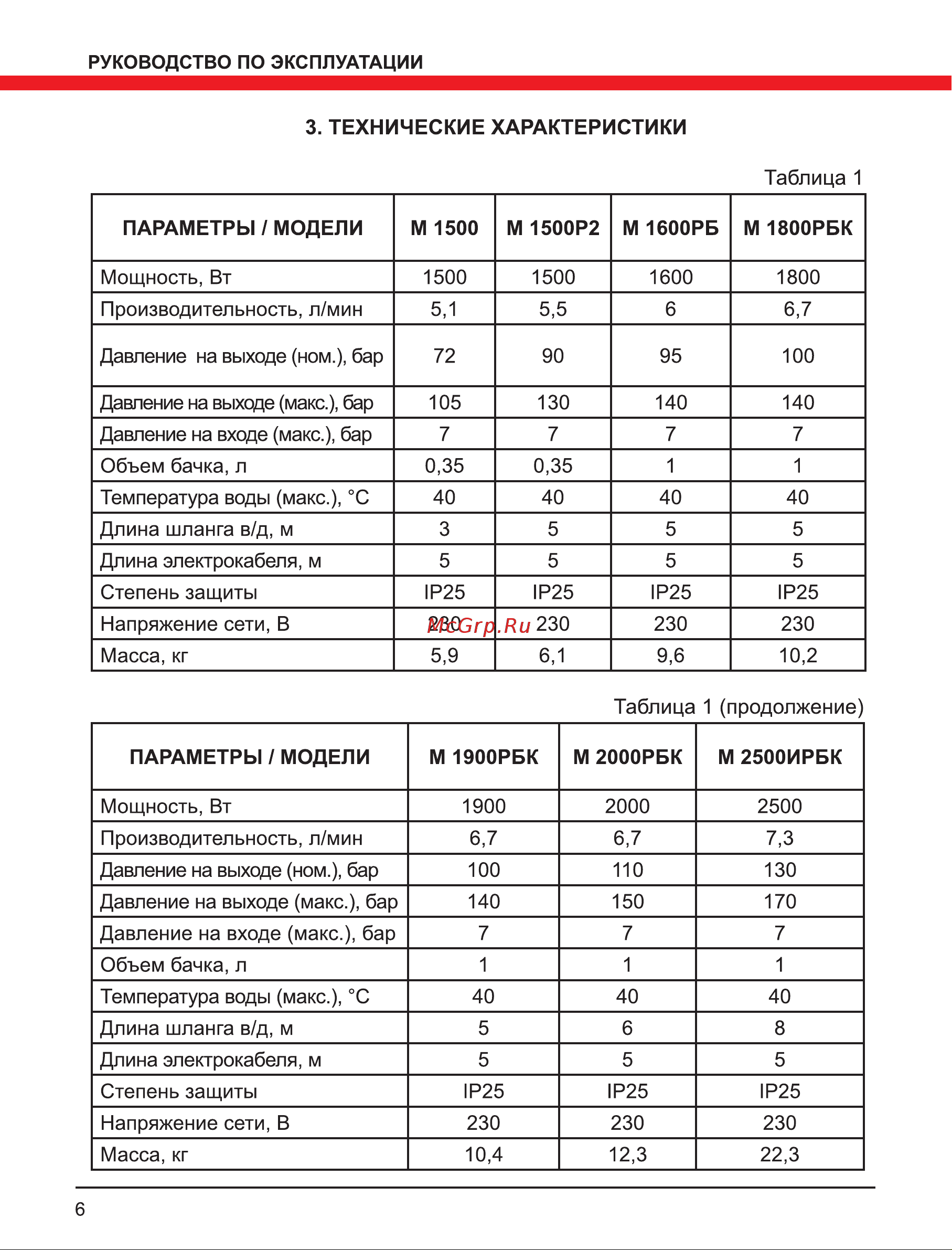 Elitech м 2000рбк Руководство по эксплуатации онлайн [6/20] 191946