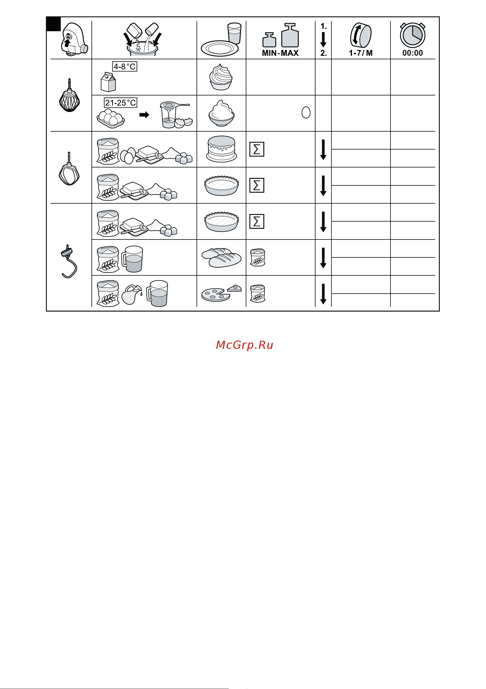 Bosch CreationLine MUM58720 Руководство по эксплуатации онлайн [6/224] 234223