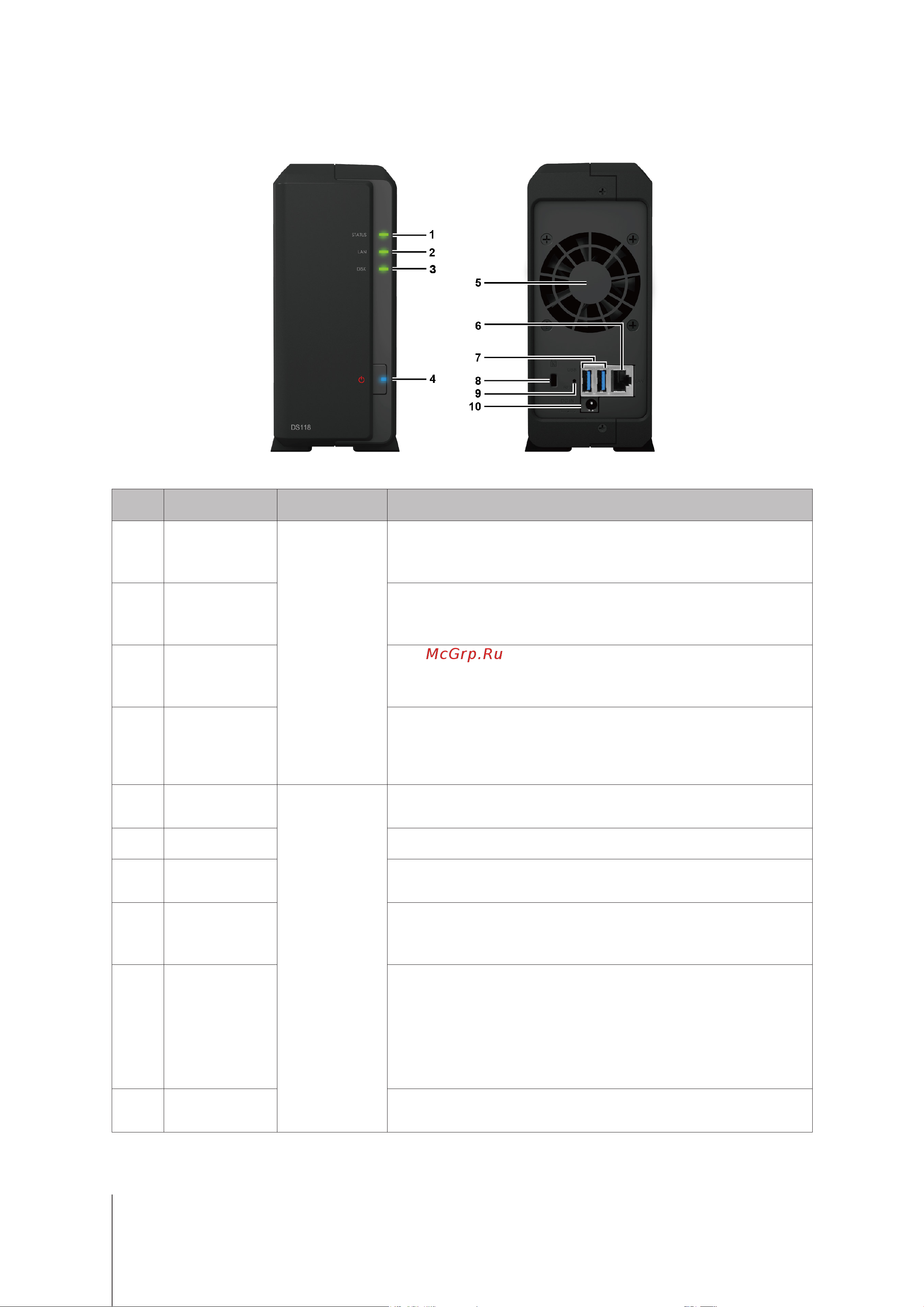 Synology DS118 Руководство по эксплуатации онлайн [4/19] 609920