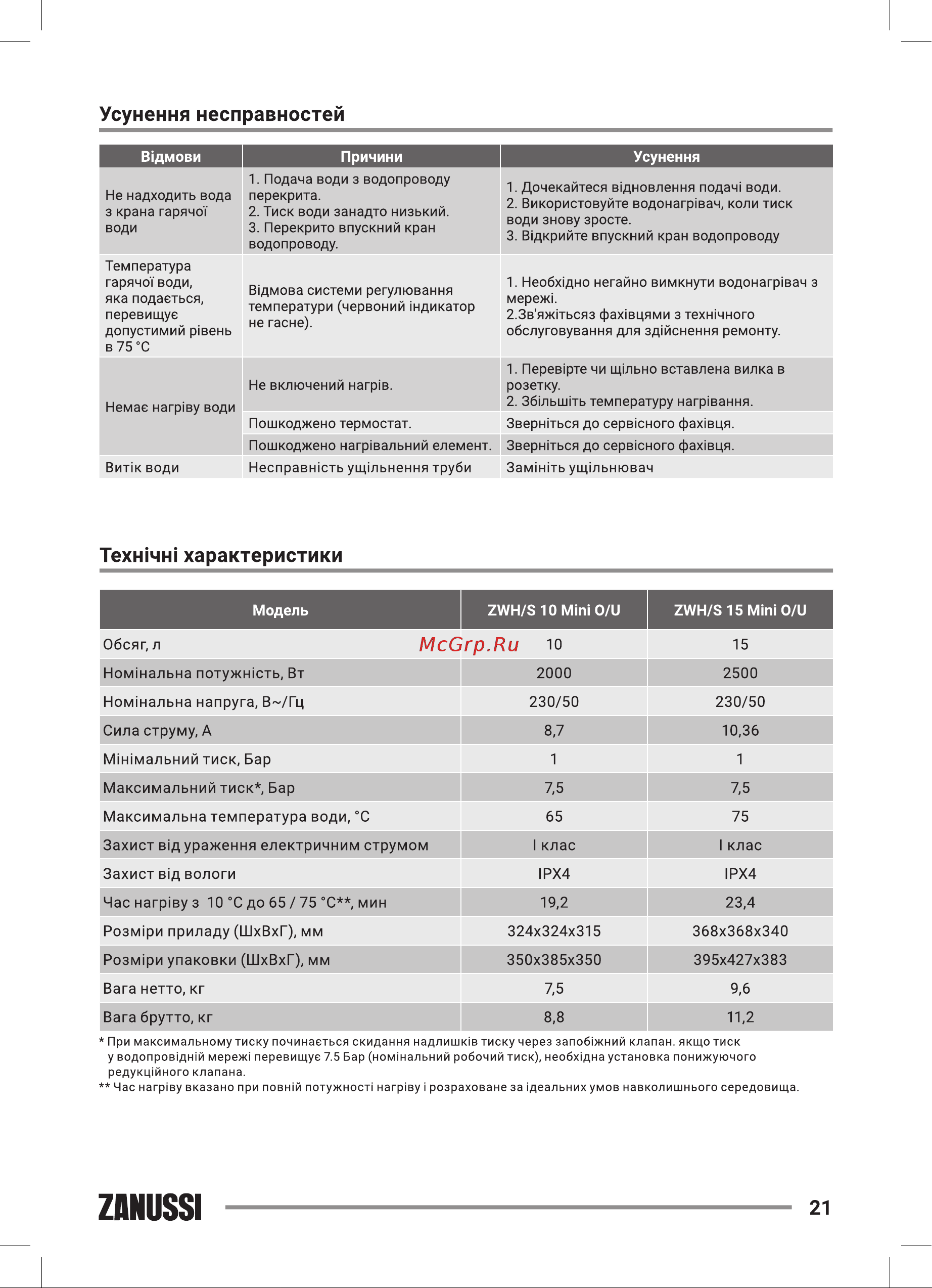 Zanussi ZWH/S 10 Mini O (Green) Руководство по эксплуатации онлайн [21/36] 478993
