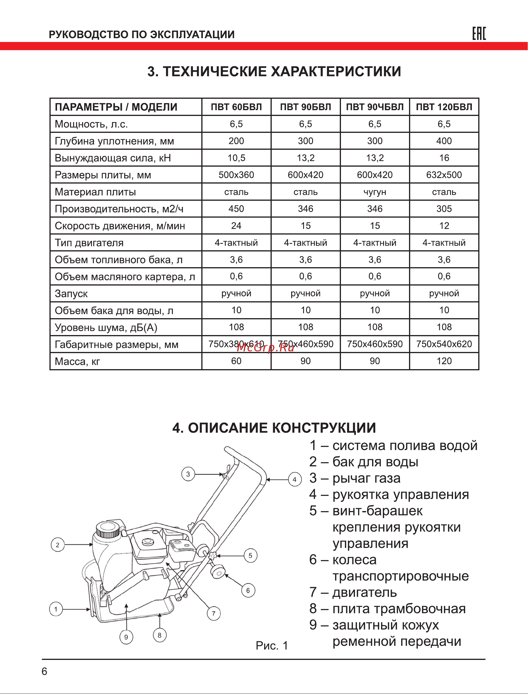 Elitech ПВТ 120БВЛ Руководство по эксплуатации онлайн [6/12] 269137