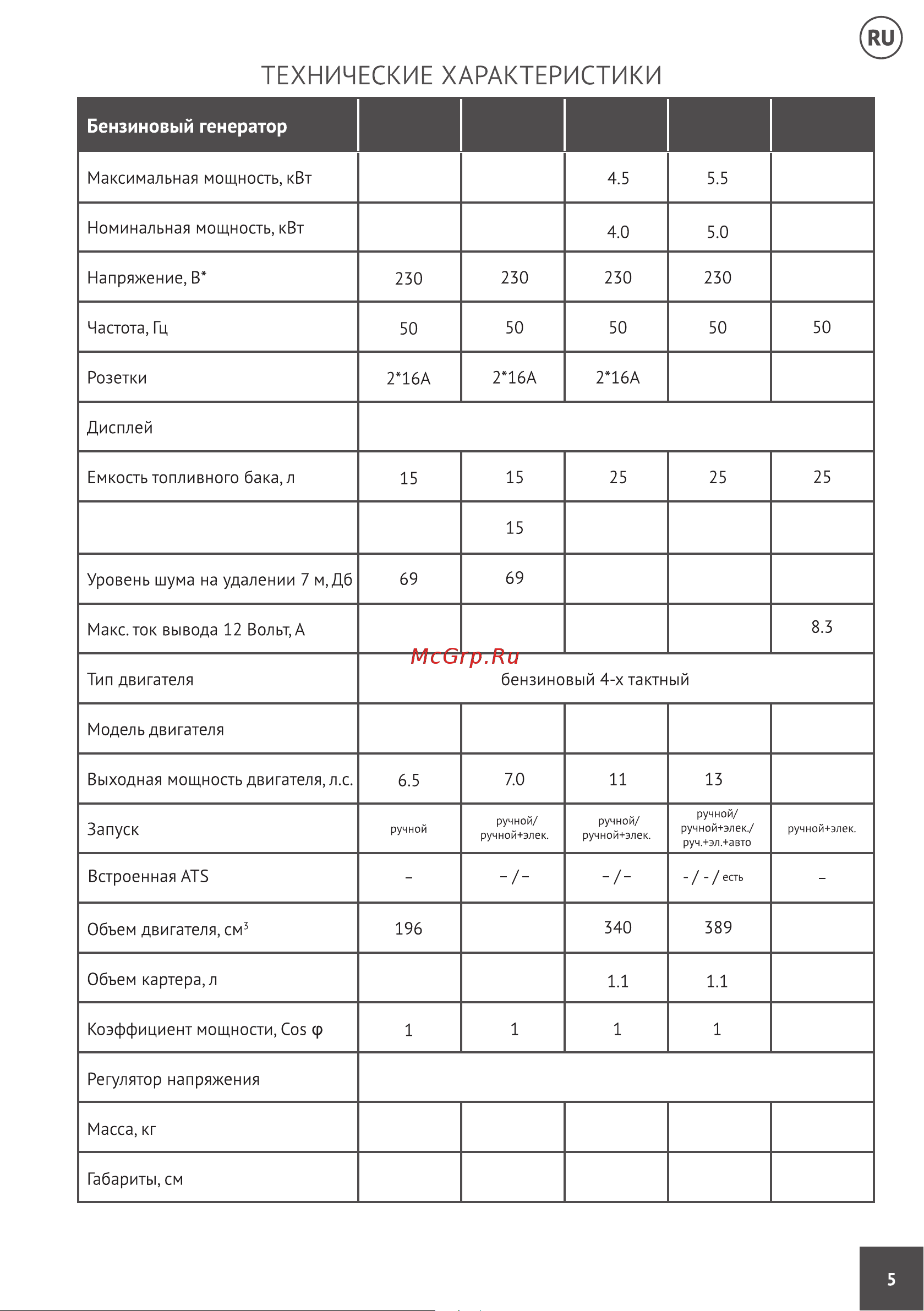 Hyundai HHY 10000FE ATS Руководство по эксплуатации онлайн [5/24] 505659