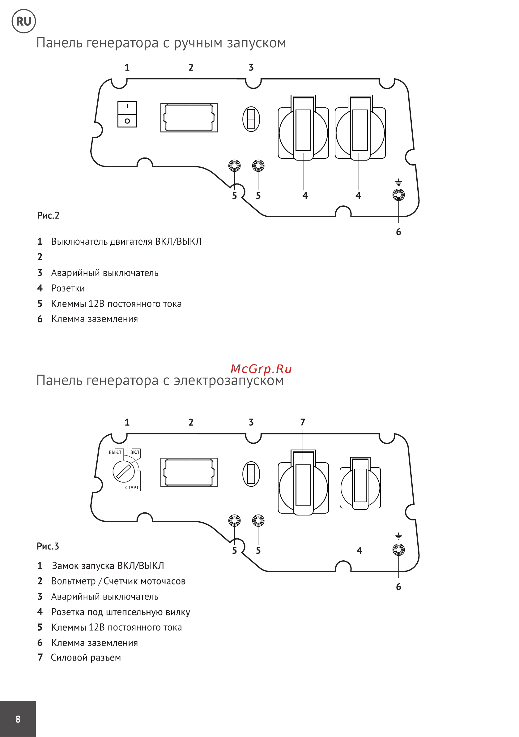 Hyundai HHY 3020FE Руководство по эксплуатации онлайн [8/24] 404098