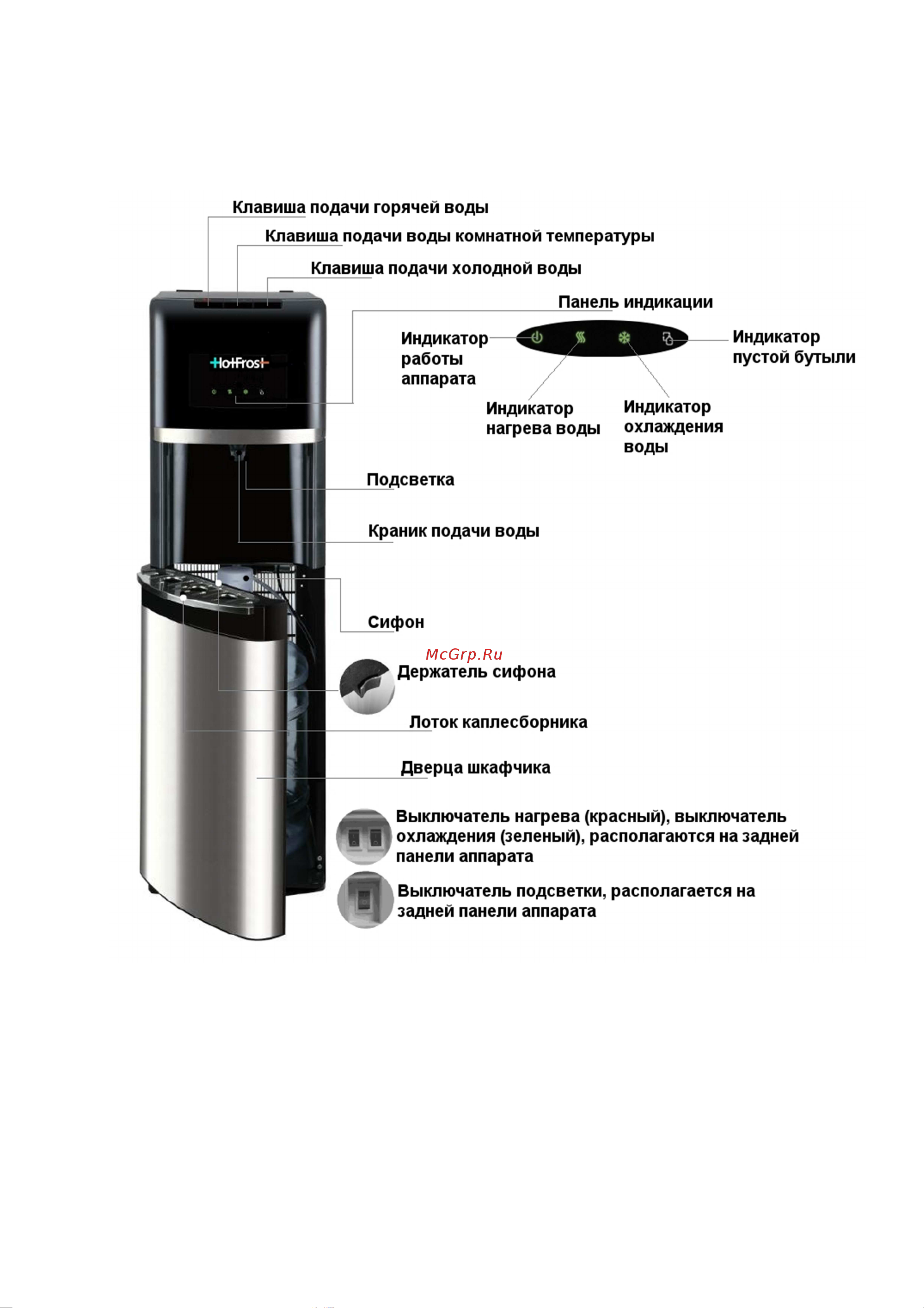 HotFrost 35AN Руководство по эксплуатации онлайн [3/15] 155083