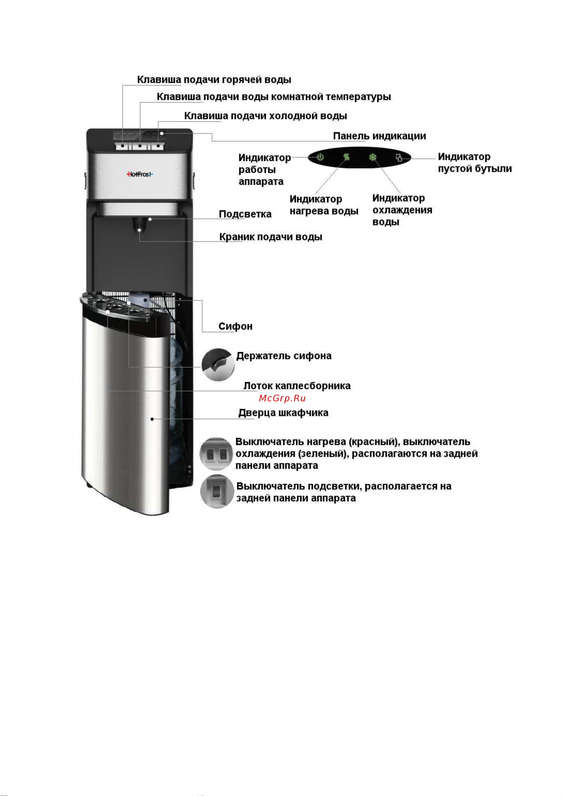 HotFrost 35AN Руководство по эксплуатации онлайн [5/15] 155083