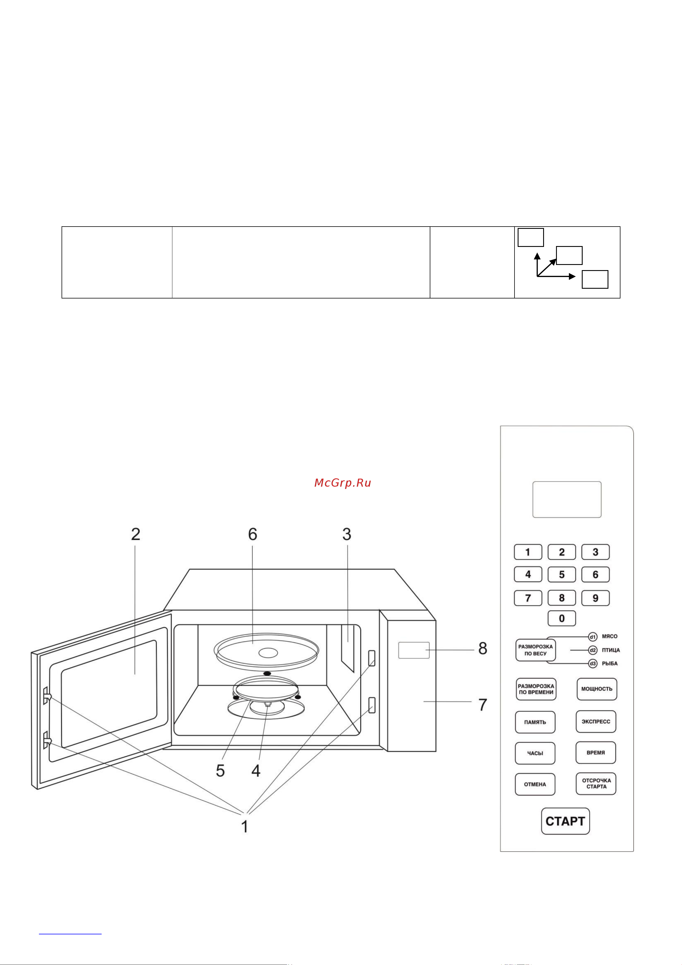 Scarlett SC-MW9020S08D Руководство по эксплуатации онлайн [2/16] 458496
