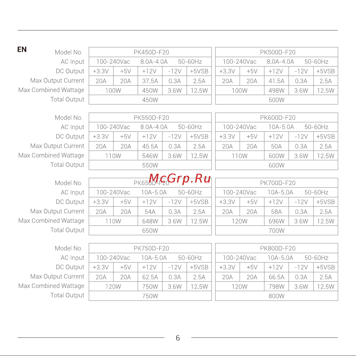 Deepcool PK750D Инструкция по эксплуатации онлайн [13/60] 902101