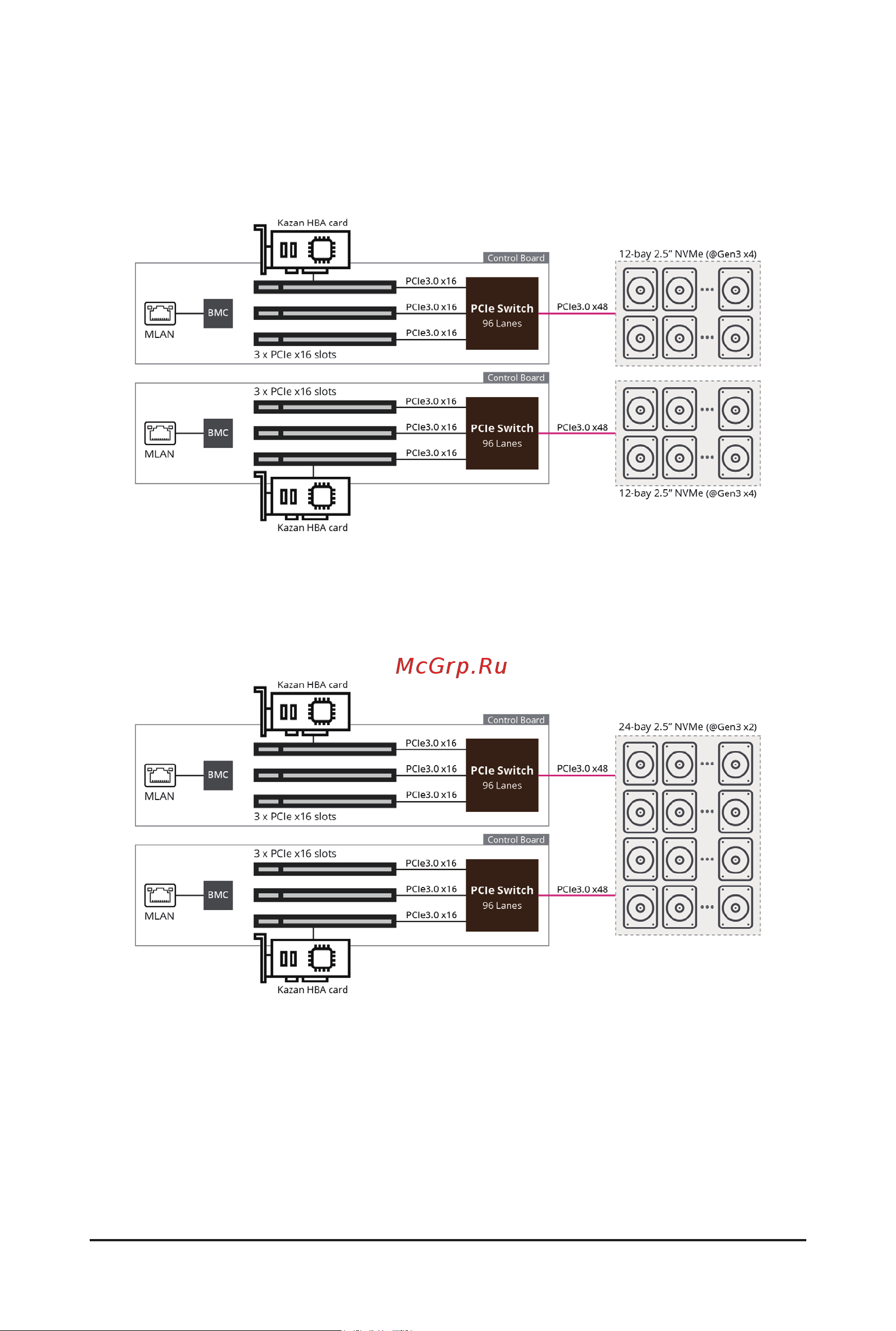 Gigabyte S260-NF1 (rev. 100) Руководство пользователя онлайн [12/32] 534889