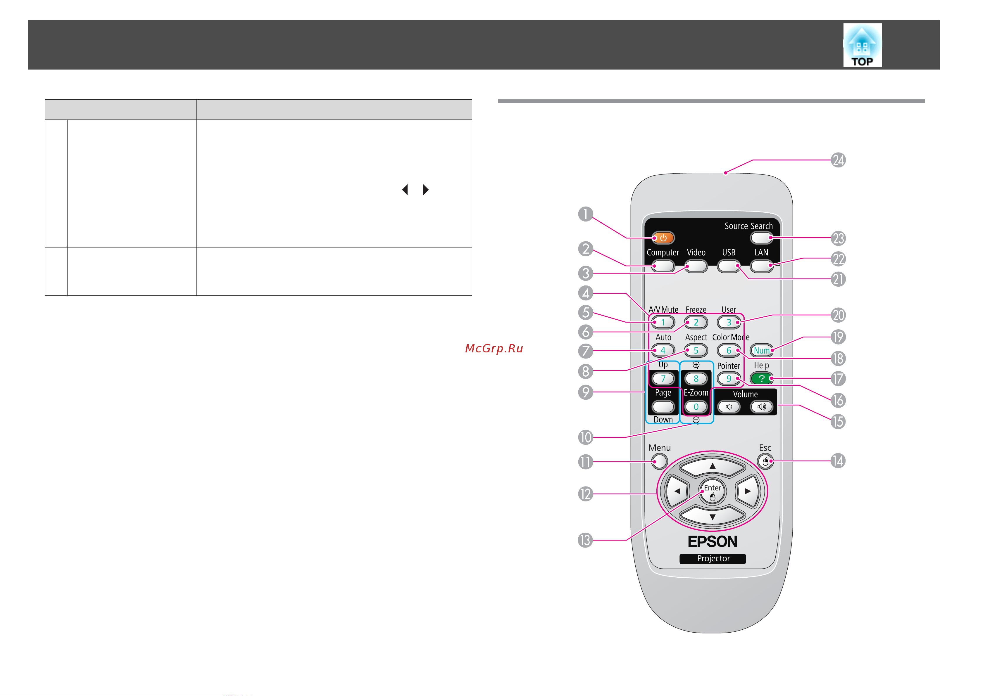 Epson EB-460i UsersGuide онлайн [19/162] 51294