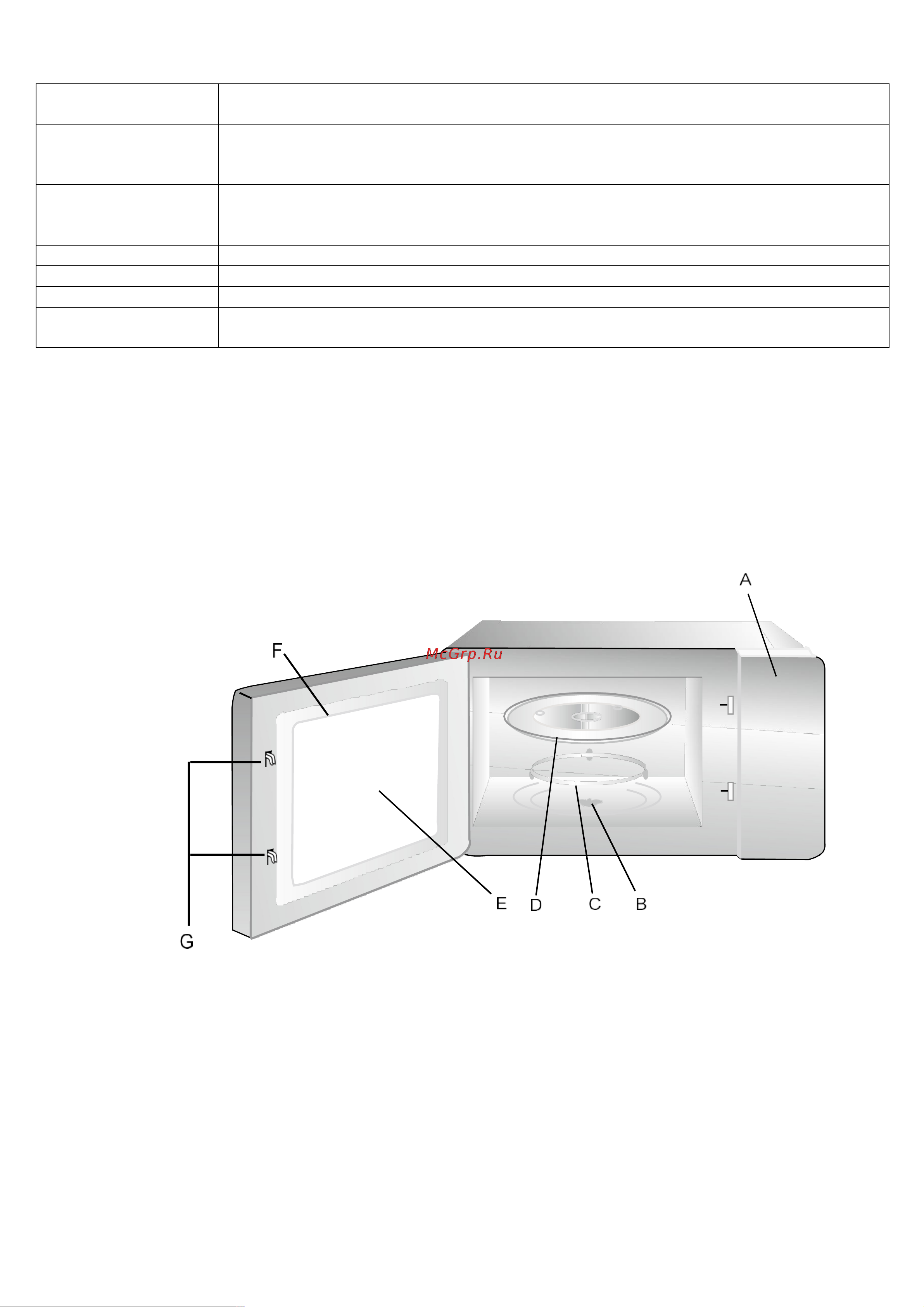 MEFERI MMO6020WH COMFORT Инструкция по эксплуатации онлайн [7/16] 902593