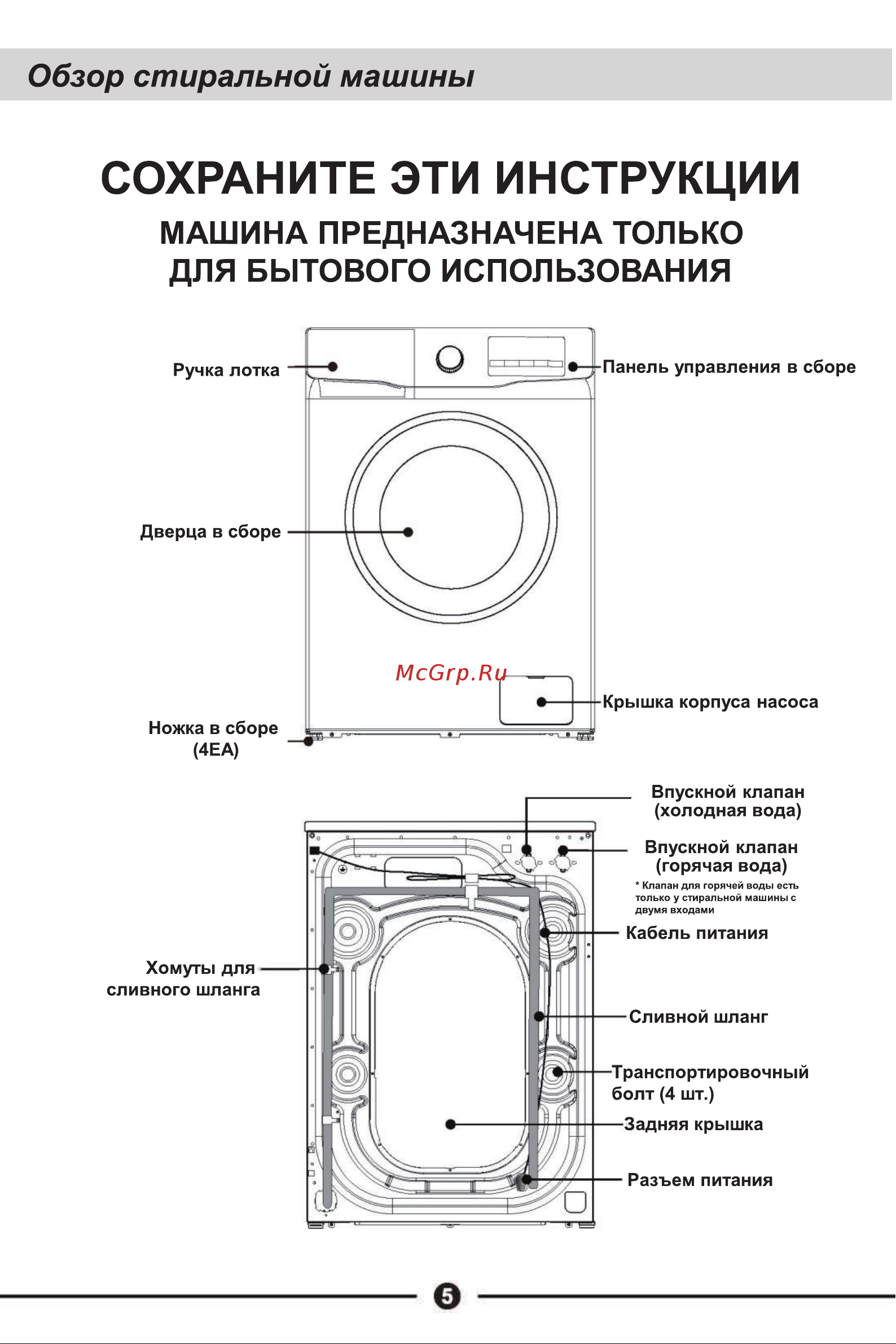 Gressel UWC701 Инструкция по эксплуатации онлайн [7/29] 902993