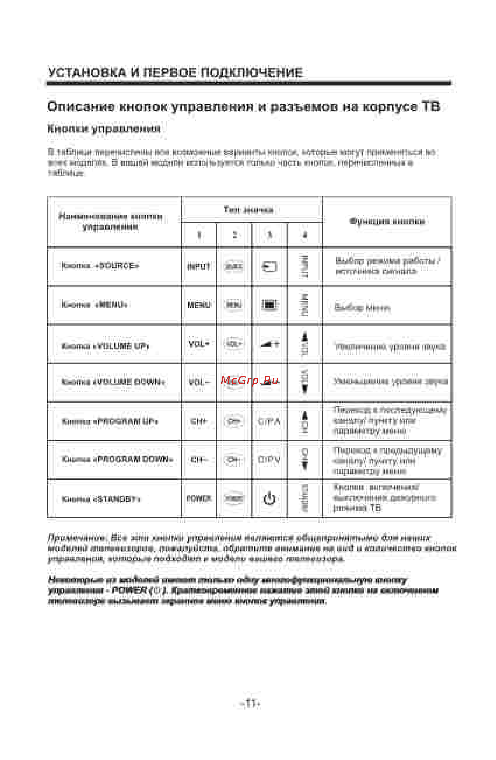 KRAFT KTV-P65UHD03T2CIWLF Инструкция по эксплуатации онлайн [13/52] 903131