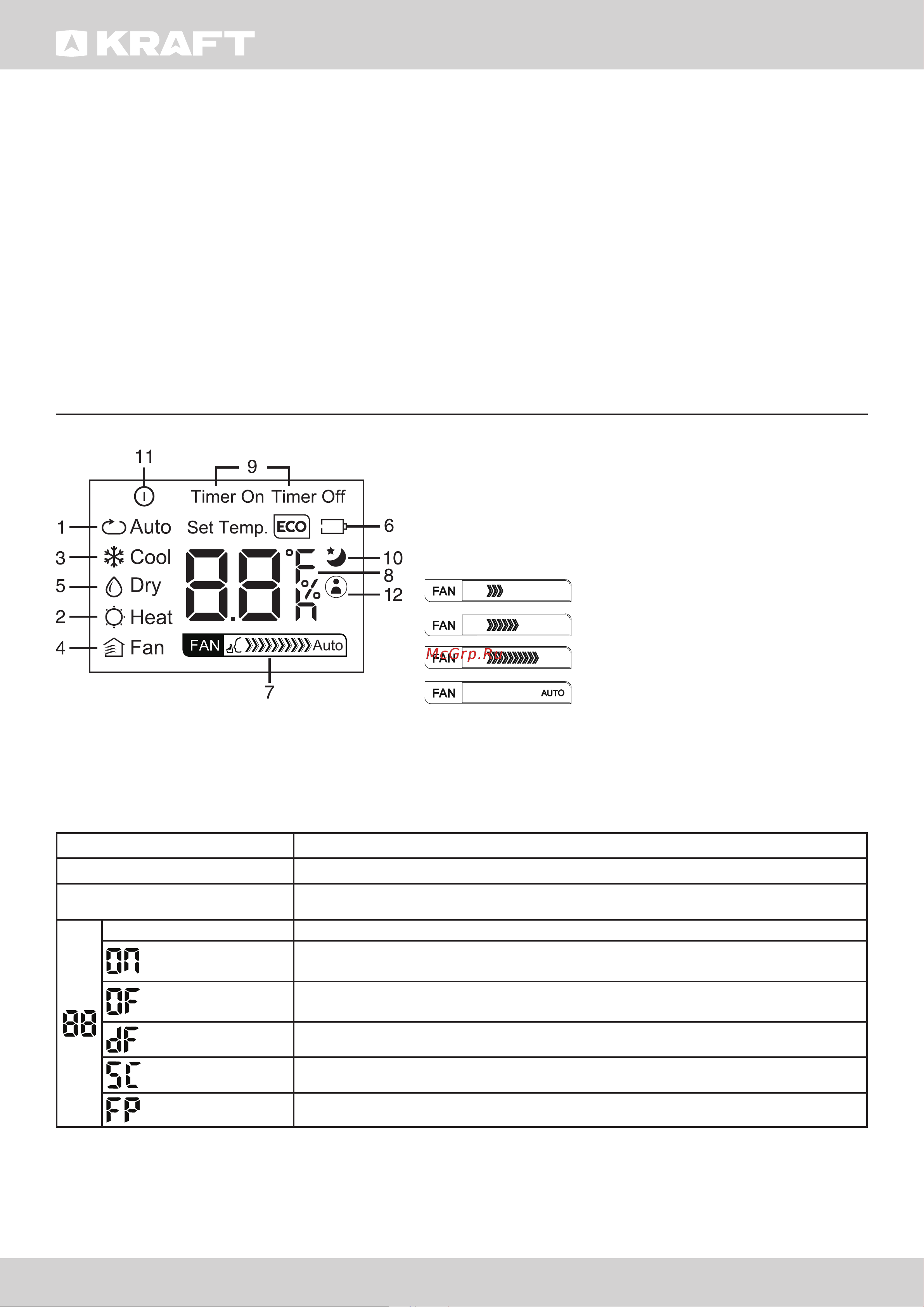 KRAFT KF-MAX09 Инструкция по эксплуатации онлайн [10/60] 903285