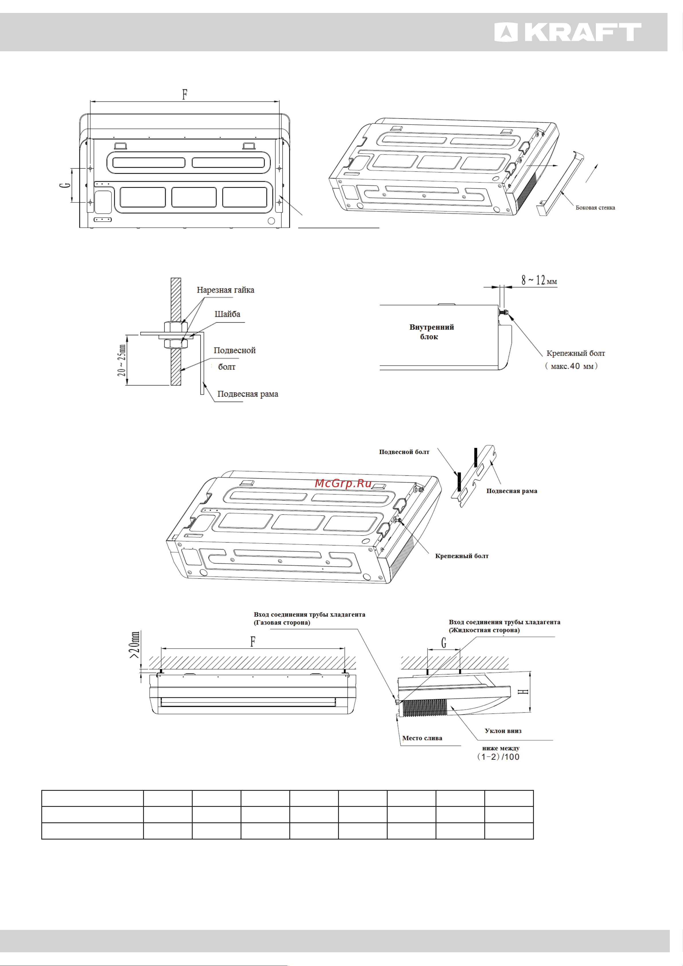KRAFT KF-CUA18 Инструкция по эксплуатации онлайн [15/32] 903288