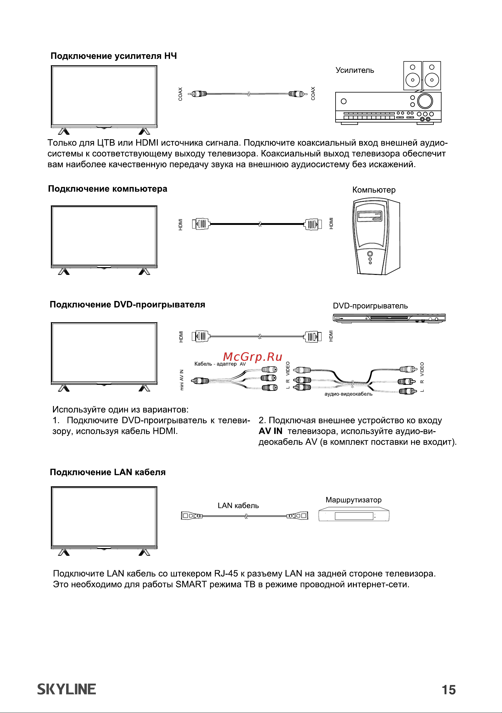 Skyline 32YST5975 Инструкция по эксплуатации онлайн [15/43] 904019