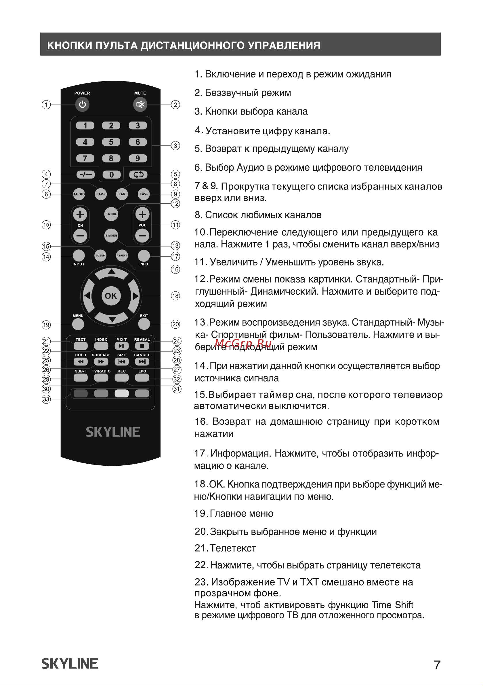 Skyline 43LT5901 Инструкция по эксплуатации онлайн [7/25] 904022