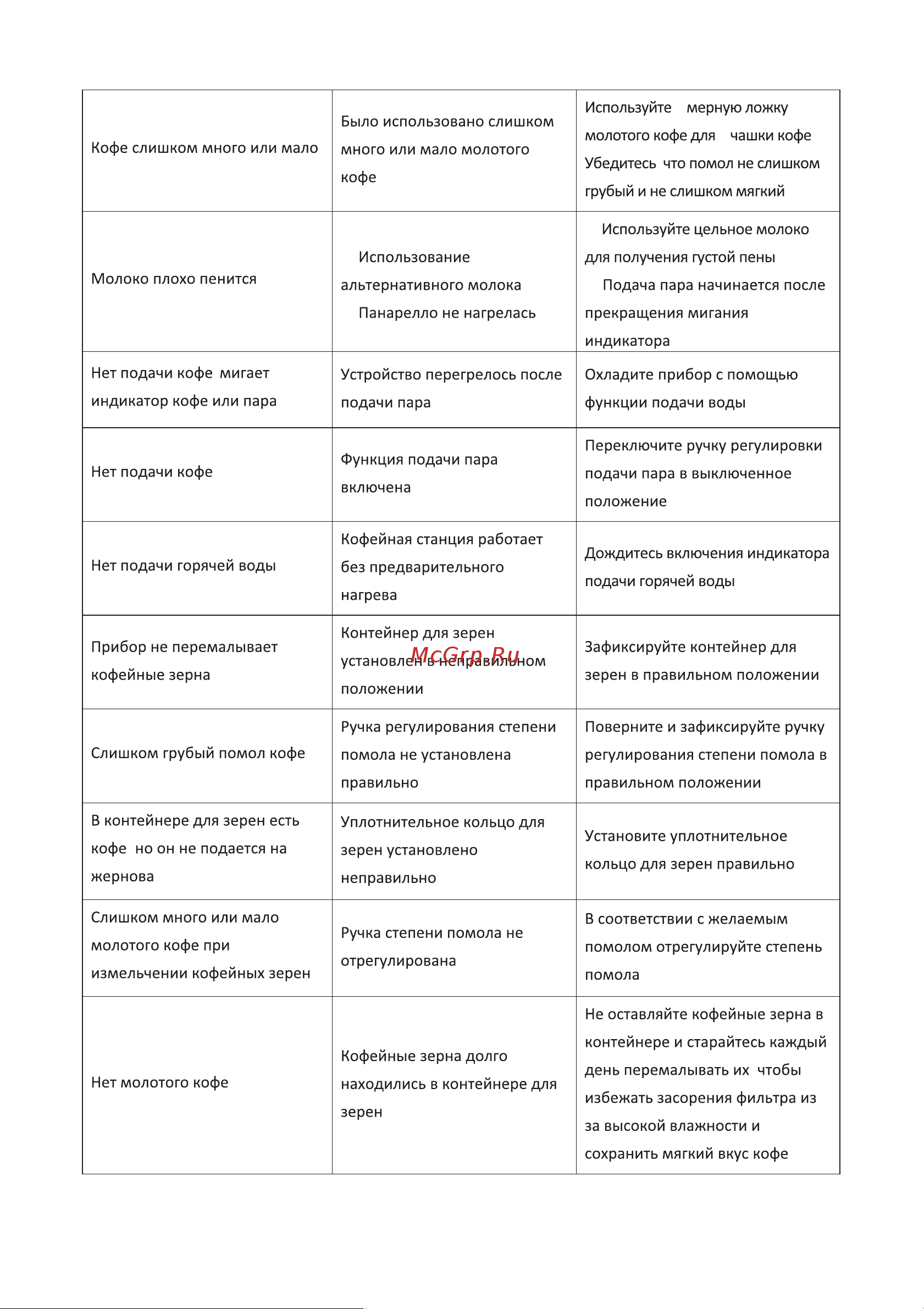 Korting KCM 1013 SA Bravo Инструкция по эксплуатации онлайн [19/24] 904244