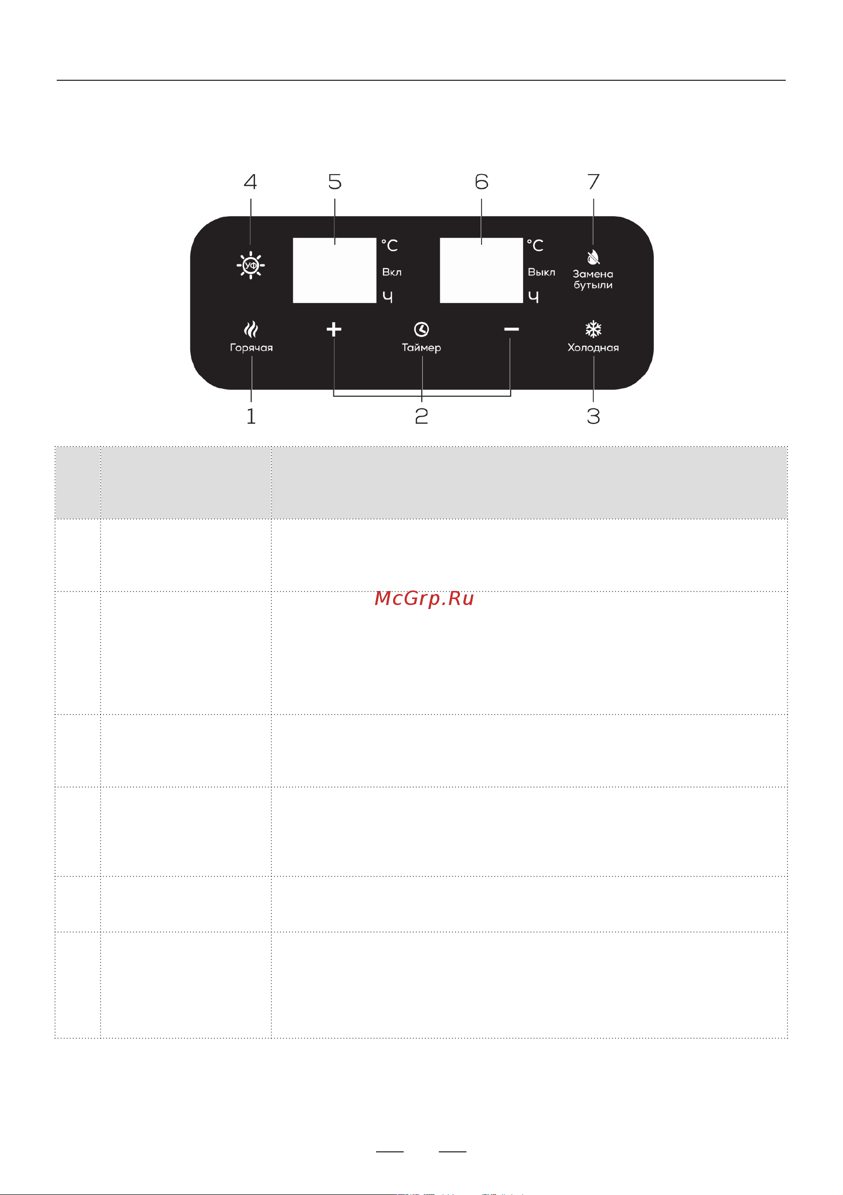 Domfy AquaTouch UV DHG-WD110E Инструкция по эксплуатации онлайн [5/12] 904362