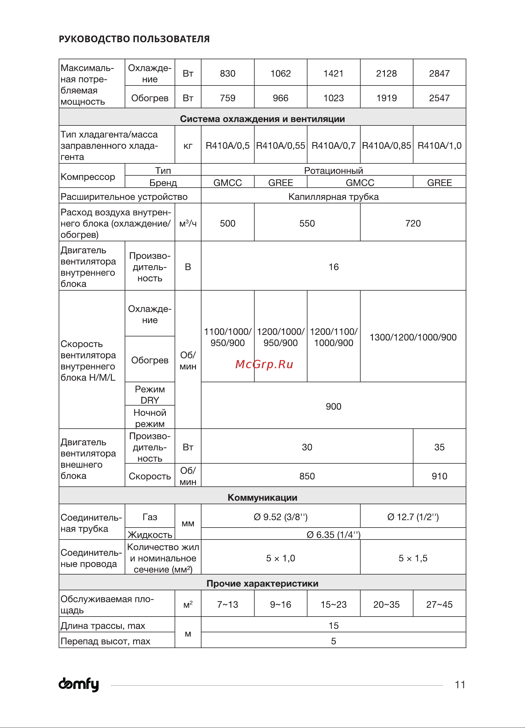 Domfy DCW-AC-24-1 Инструкция по эксплуатации онлайн [11/40] 904403